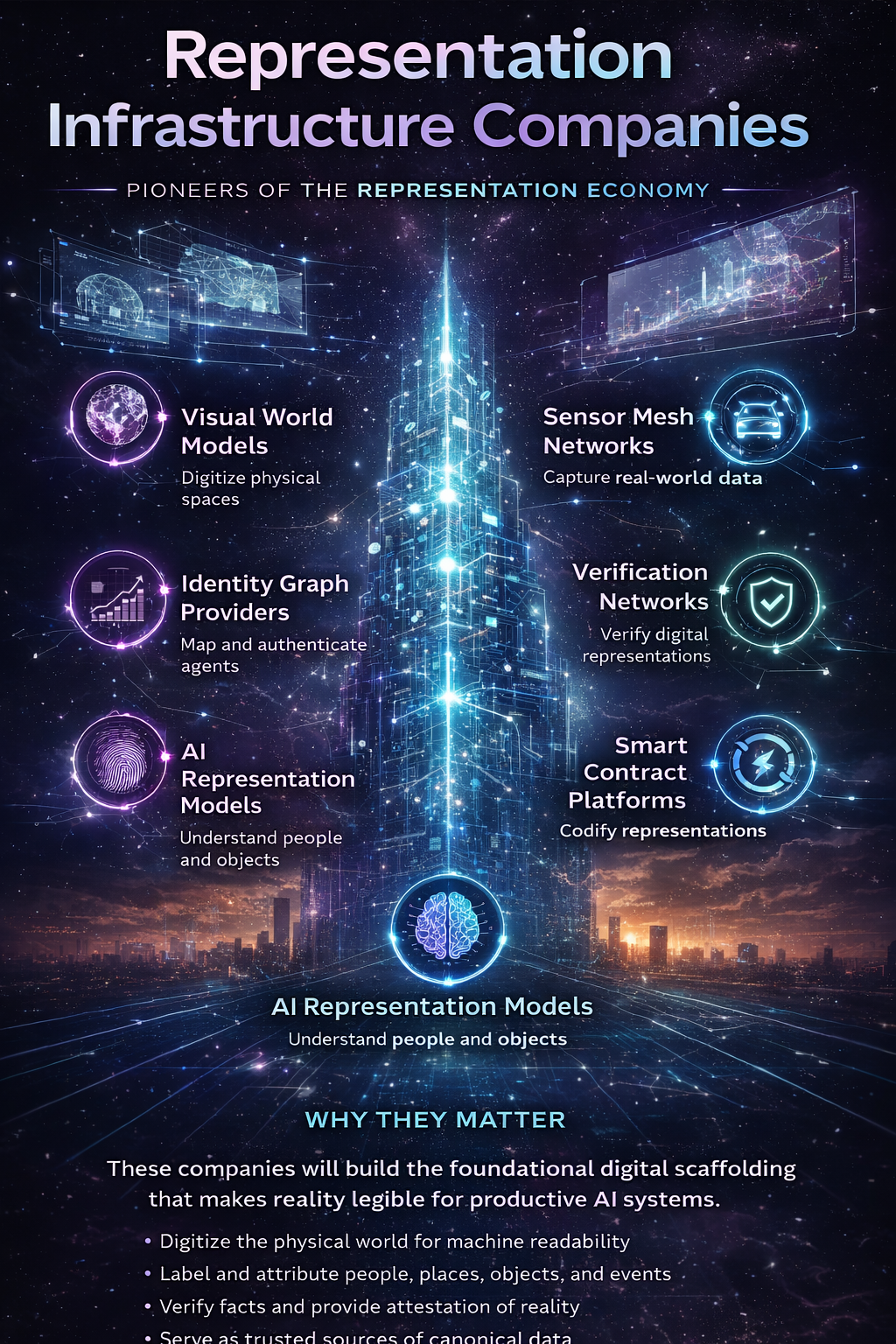 Representation Infrastructure Companies