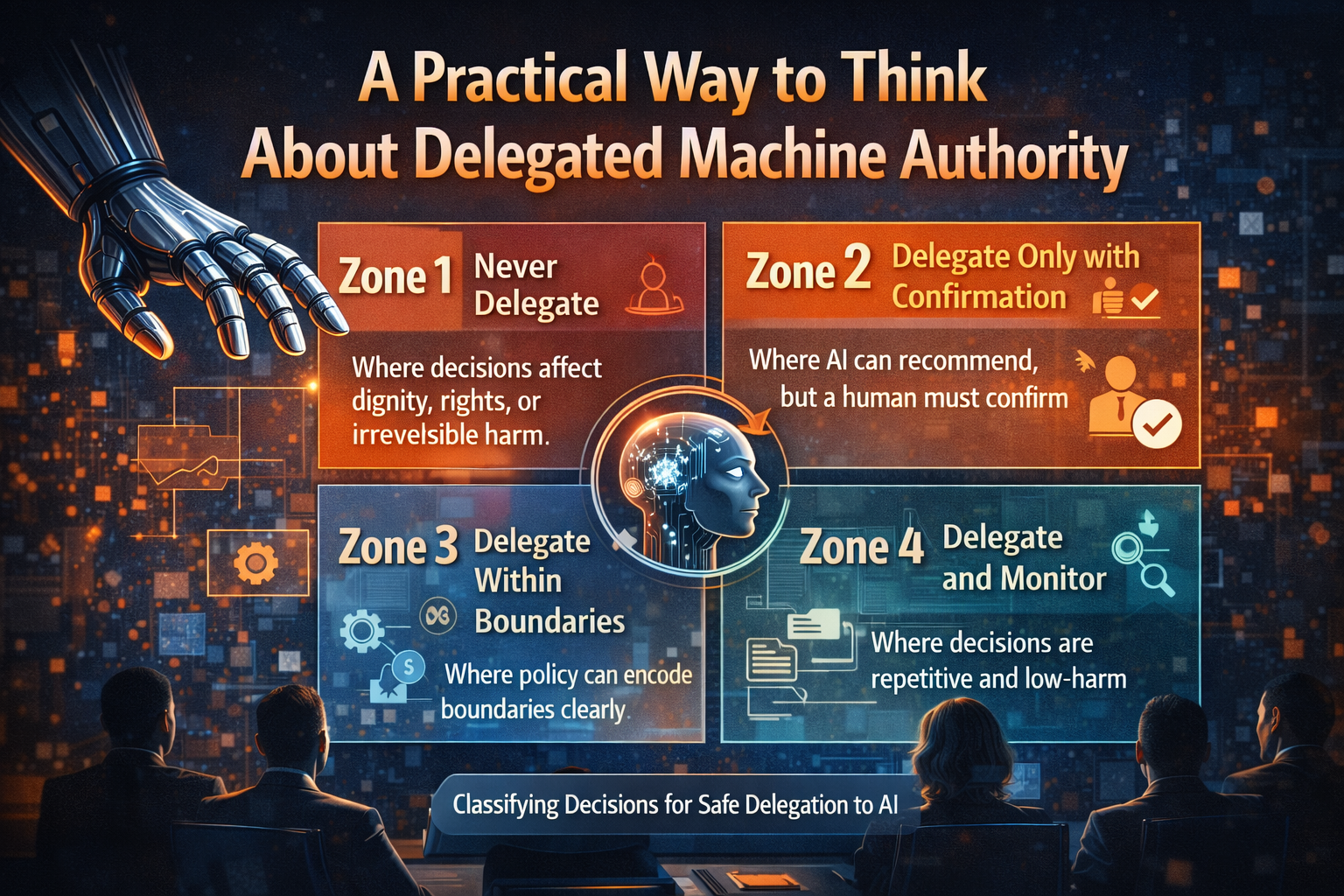 A practical way to think about delegated machine authority
