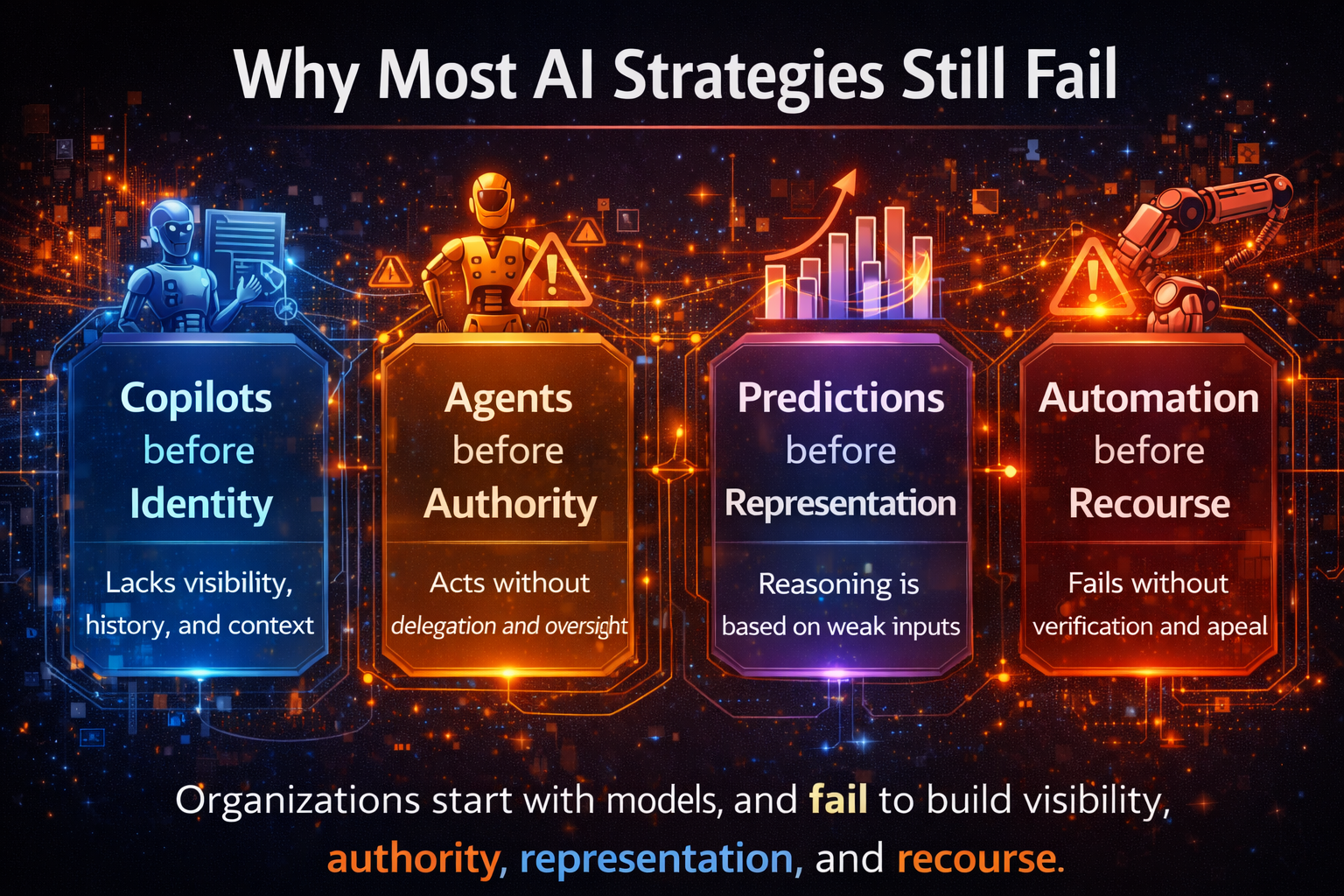 Why Most AI Strategies Still Fail