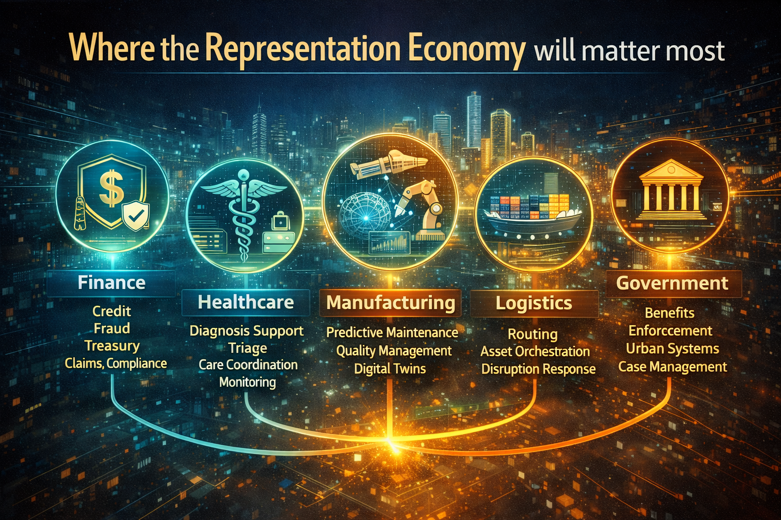 Where the Representation Economy will matter most