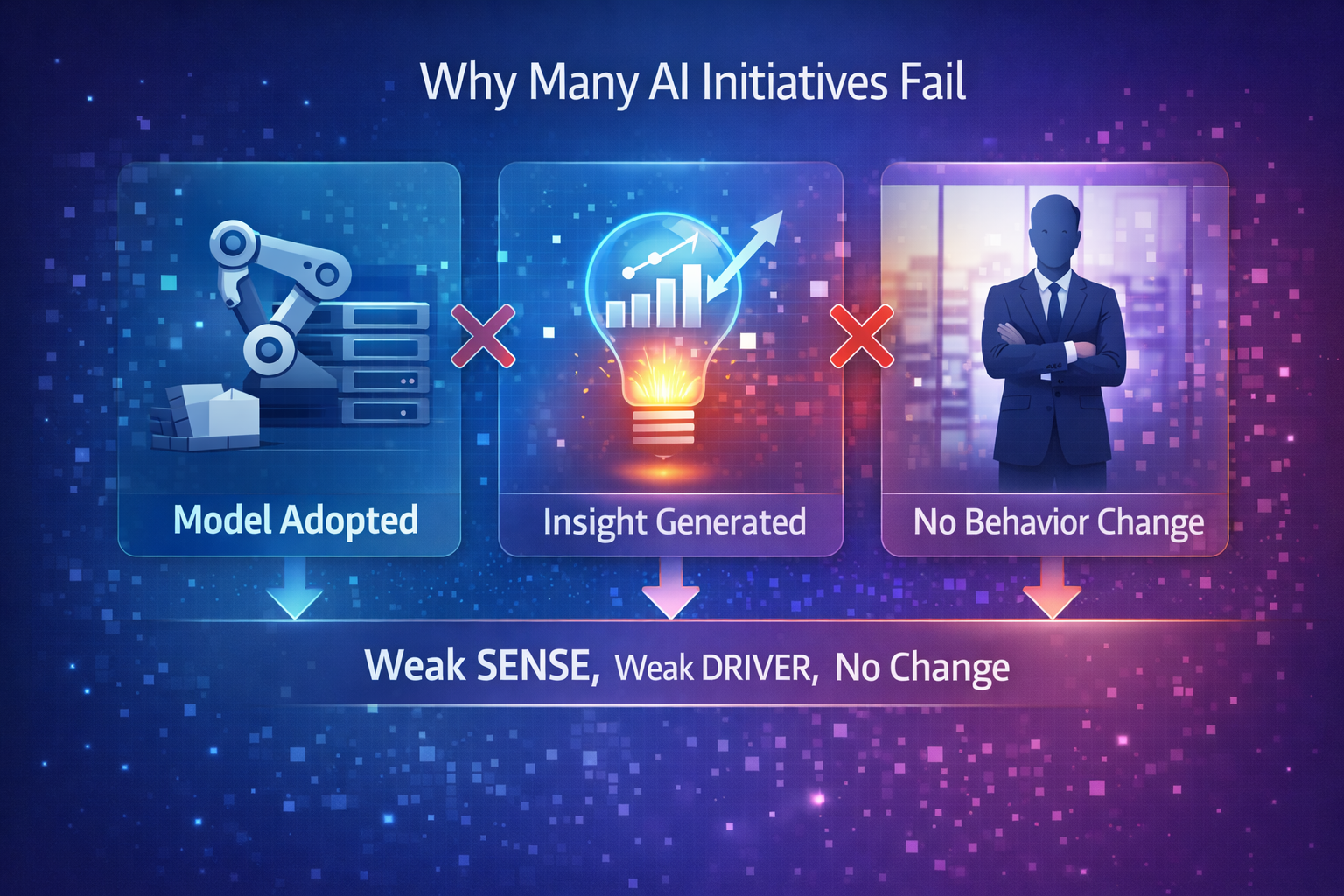 Why Many AI Initiatives Fail