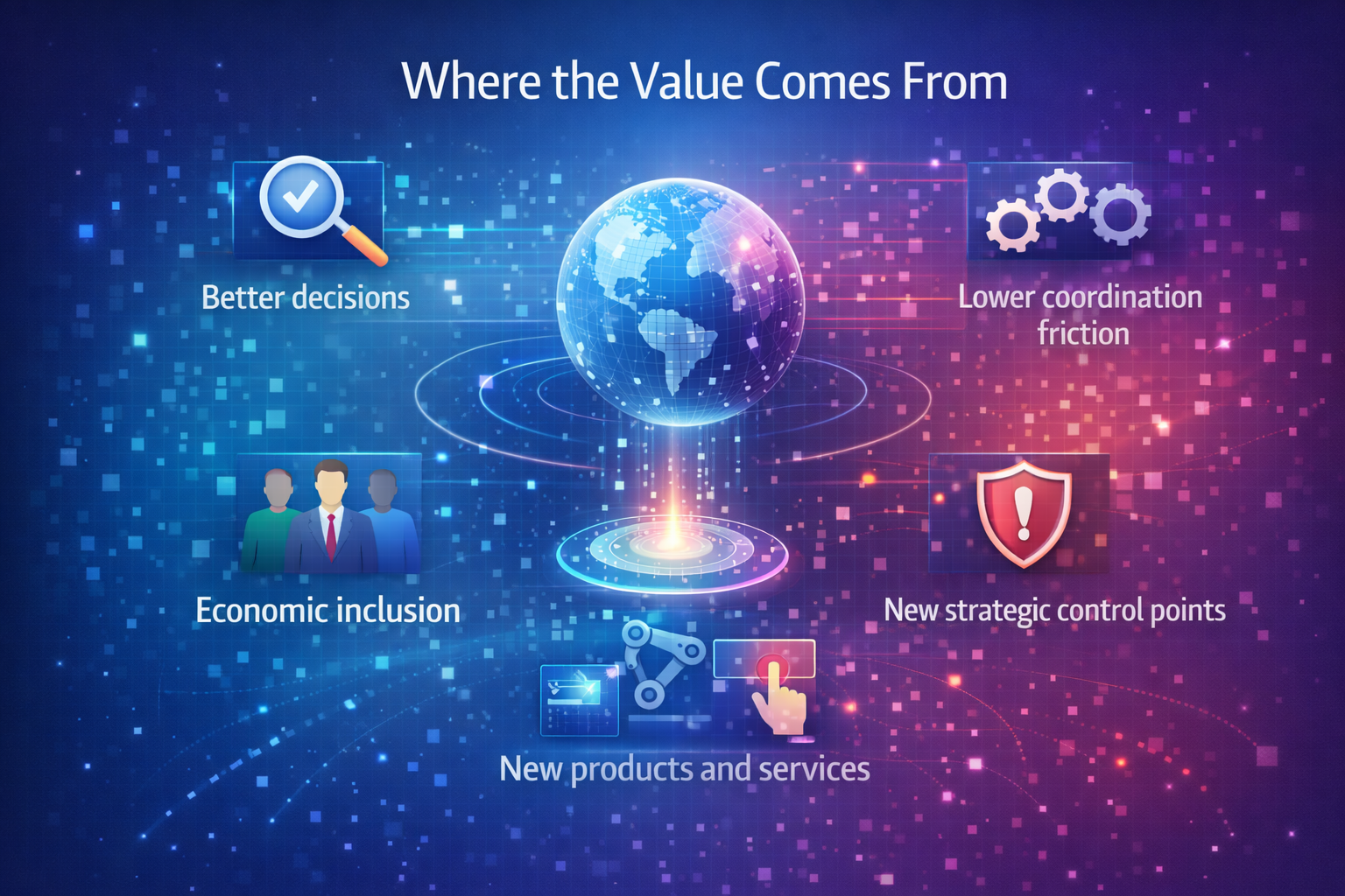 Where the Value Comes From