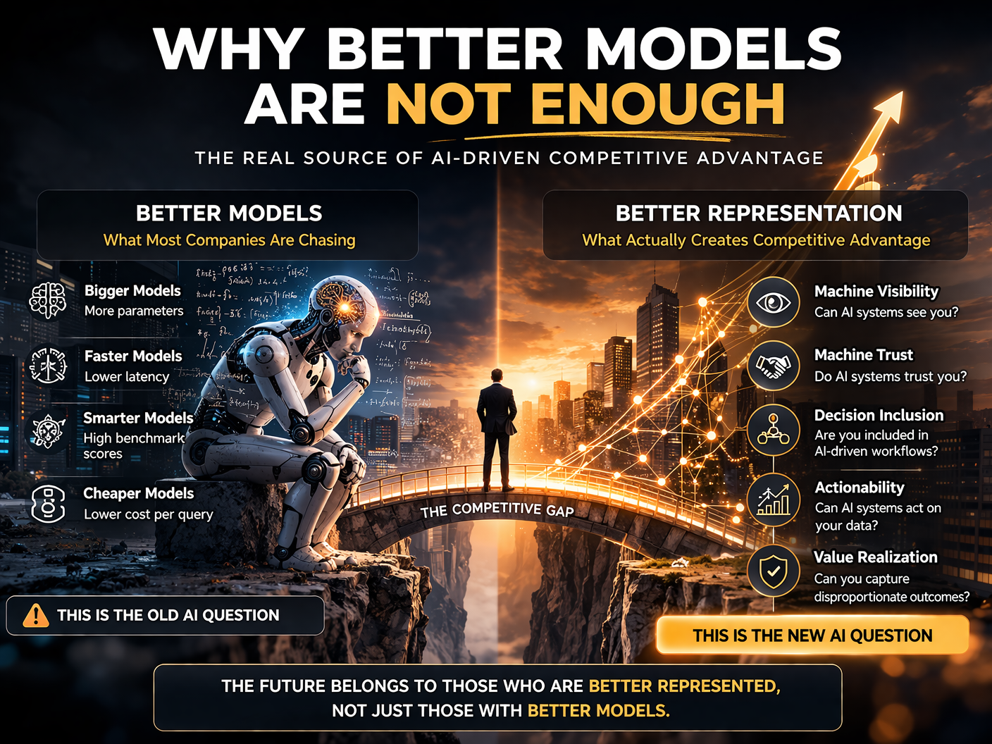 Why better models are not enough