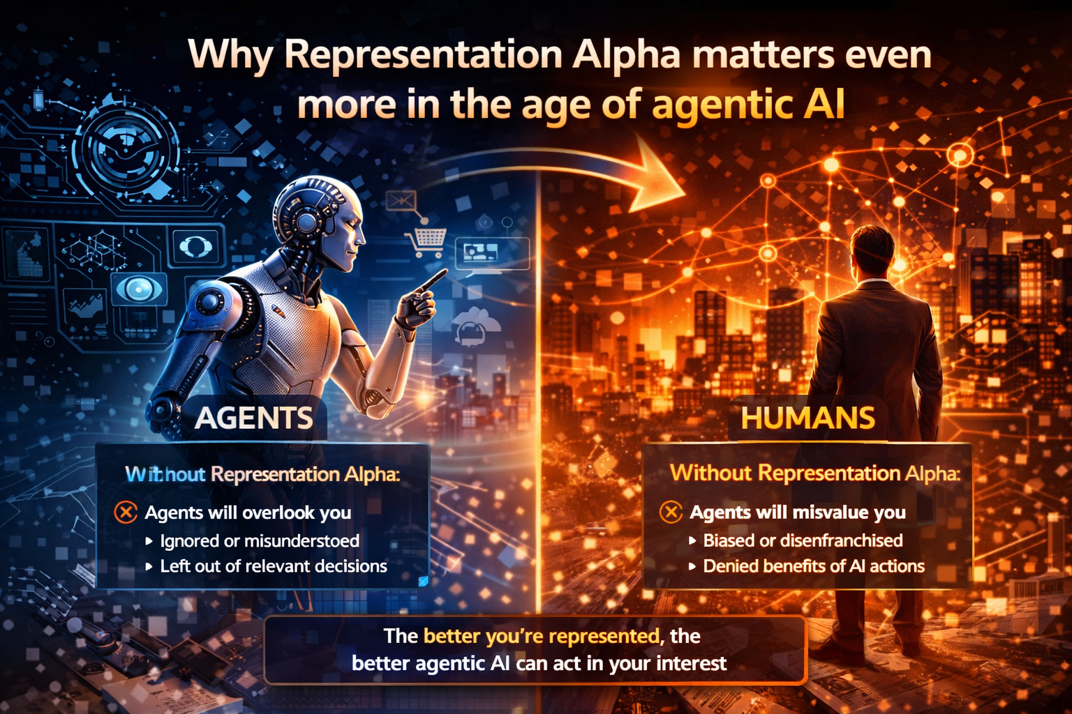 Why Representation Alpha matters even more in the age of agentic AI