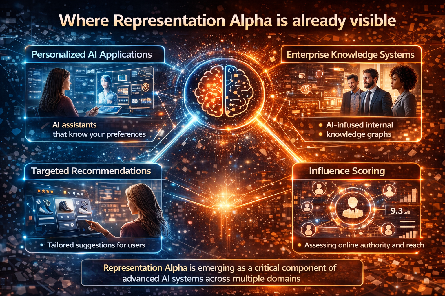Where Representation Alpha is already visible