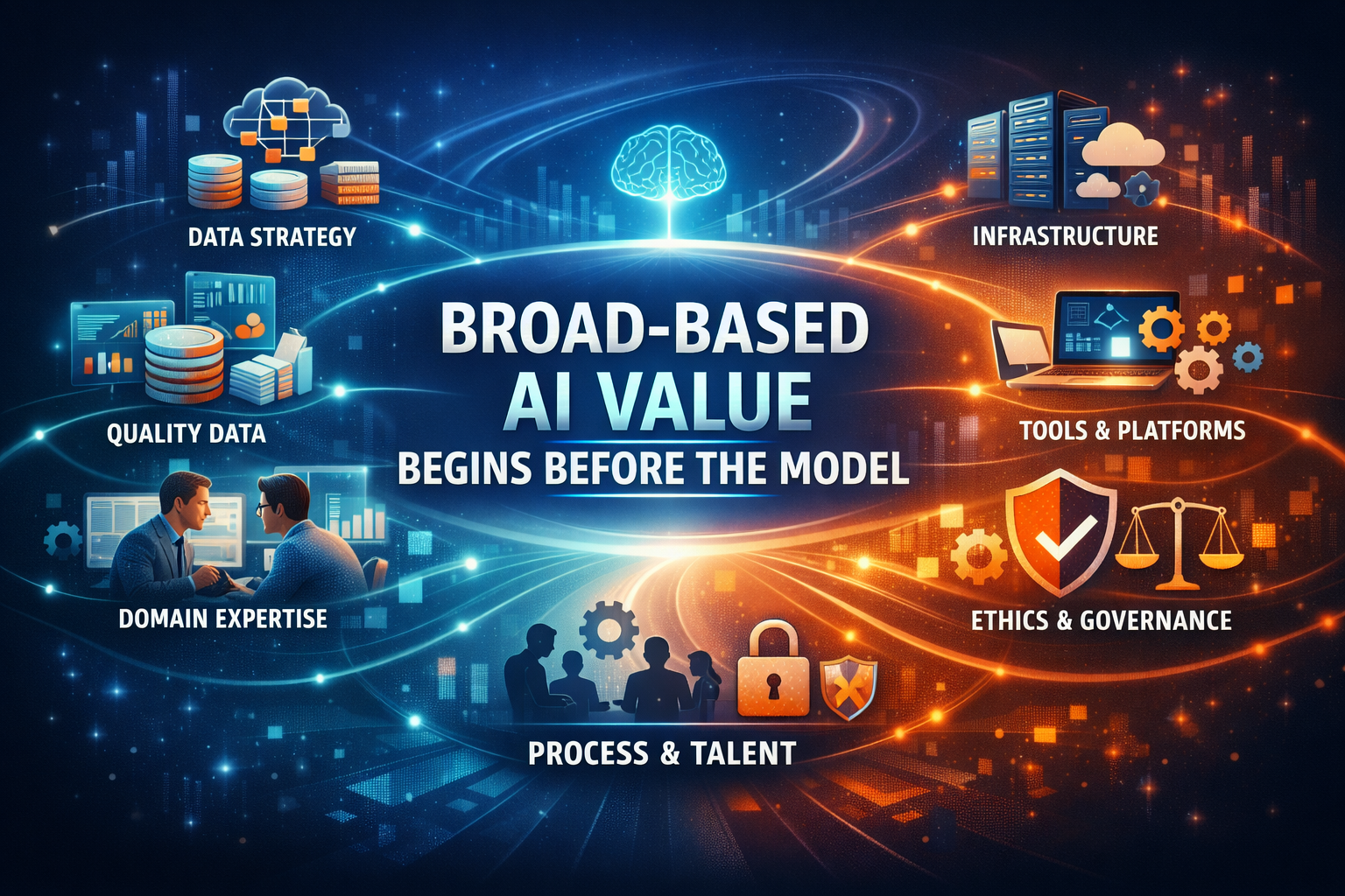 The Representation Commons: broad-based AI value begins before the model