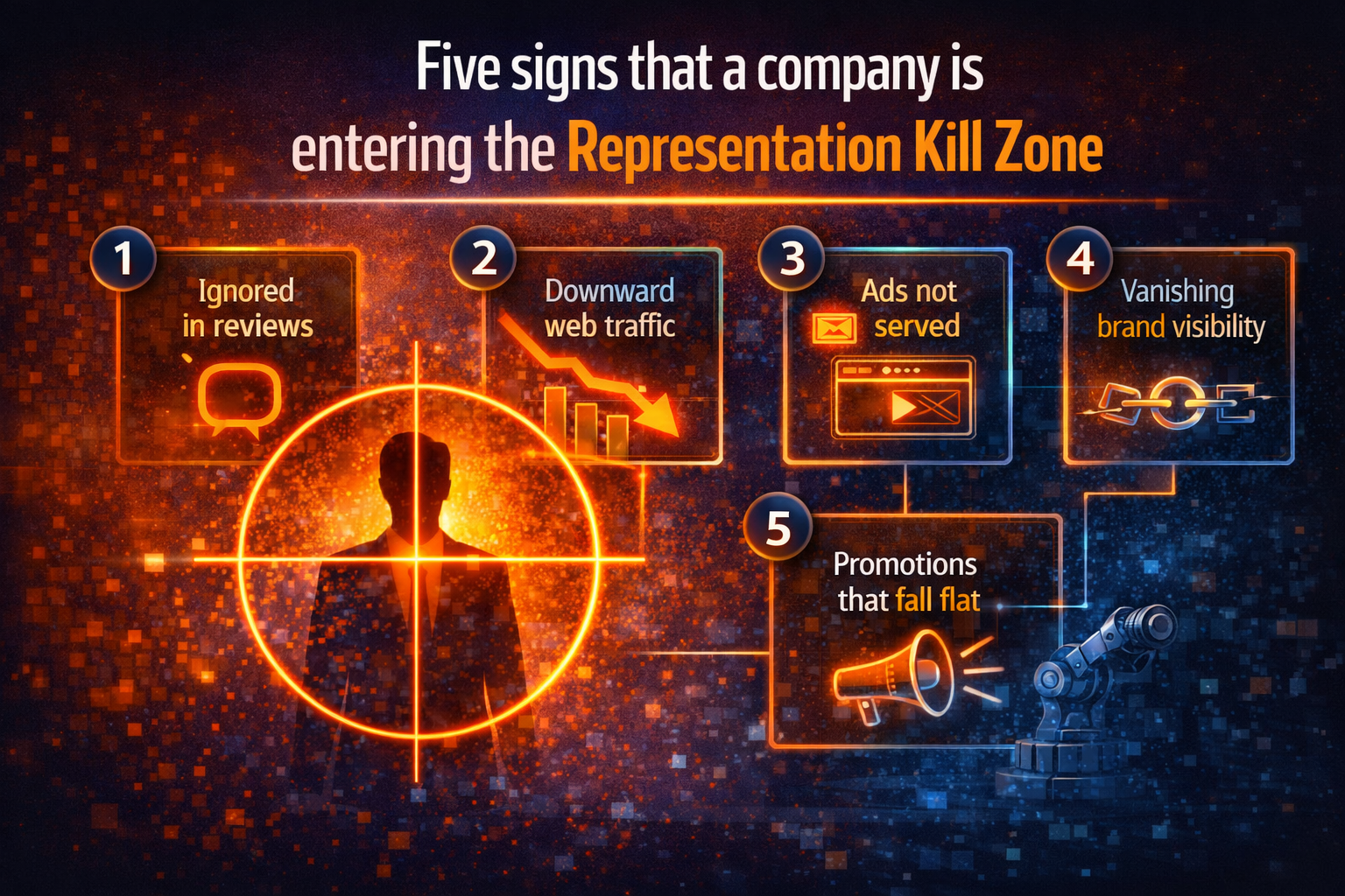 Five signs that a company is entering the Representation Kill Zone