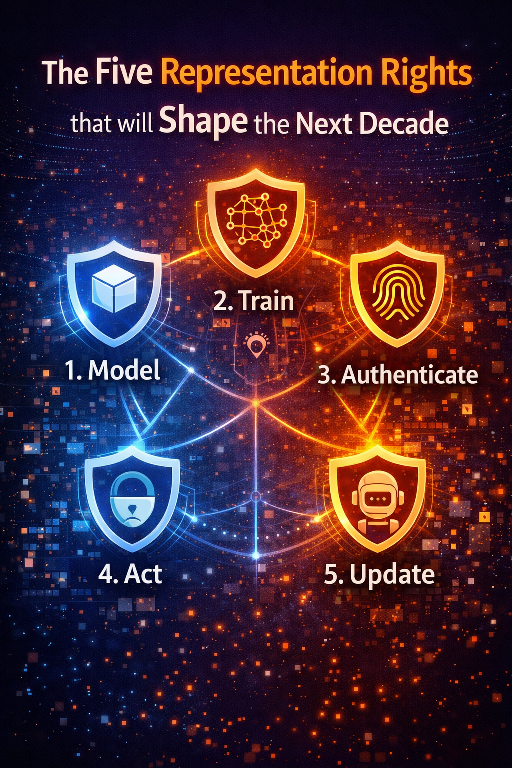 The five Representation Rights that will shape the next decade