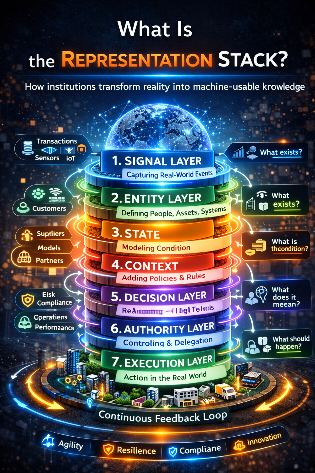 What Is the Representation Stack?