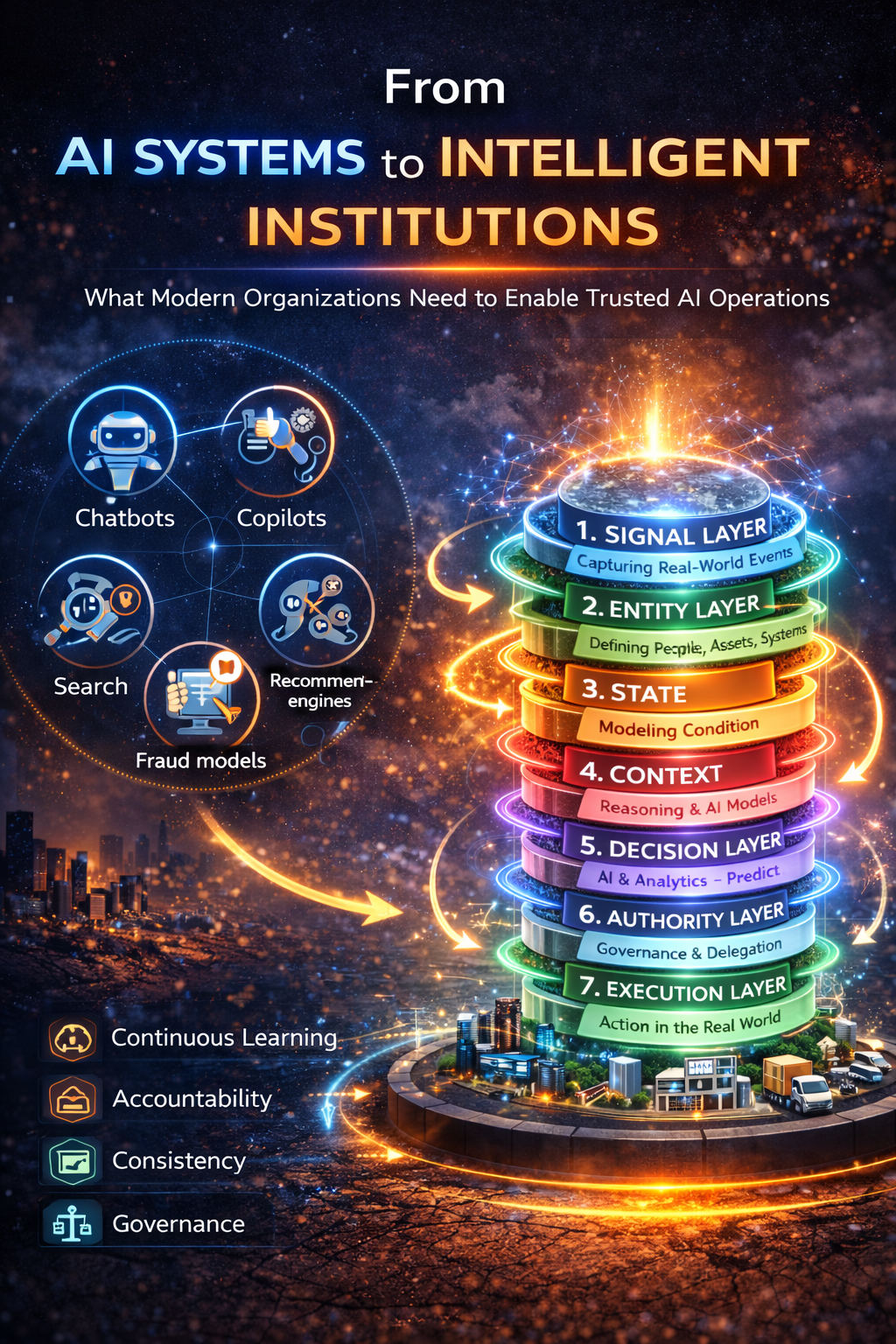 From AI Systems to Intelligent Institutions