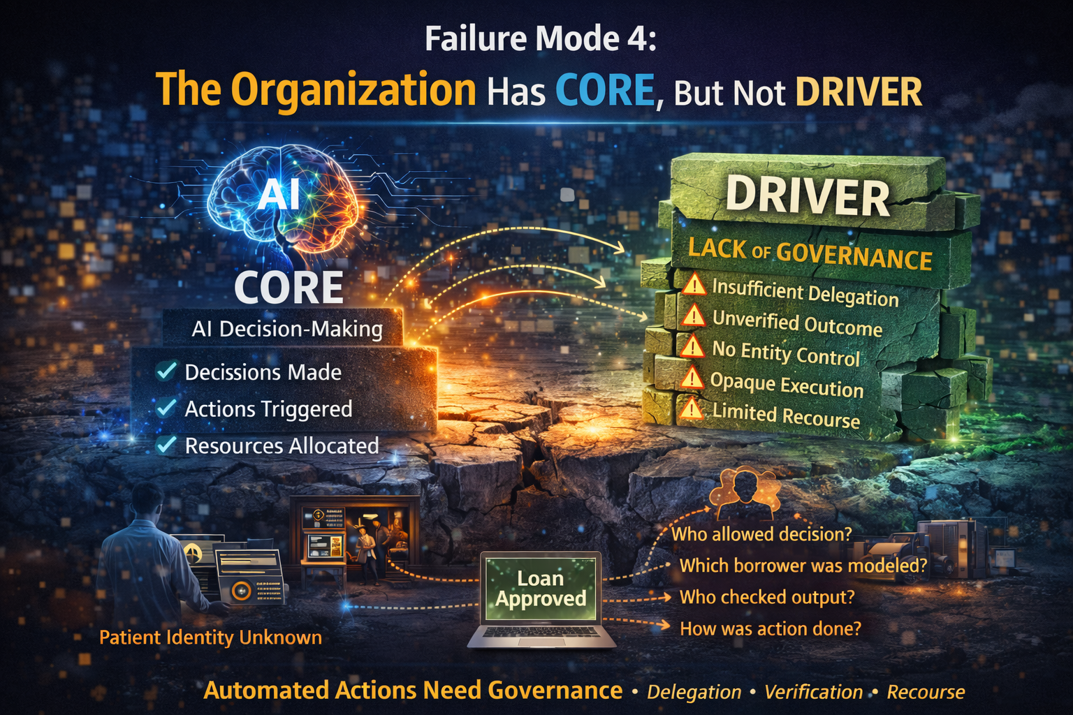 Failure mode 4: the organization has CORE, but not DRIVER