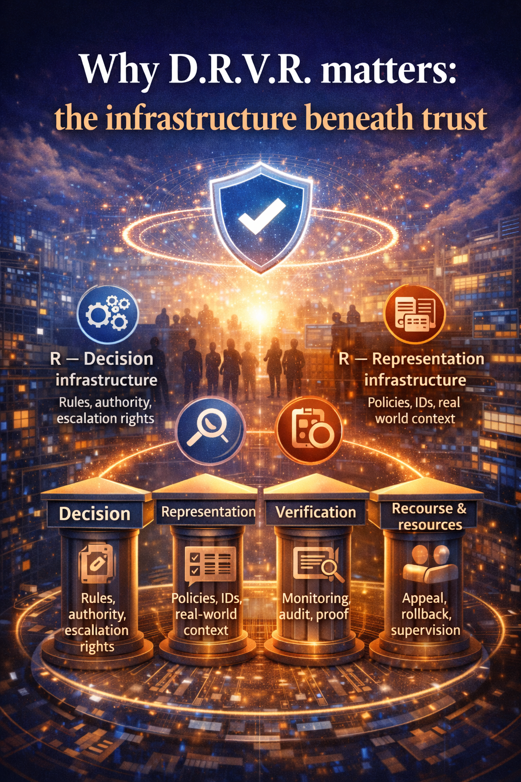 Why D.R.V.R. matters: the infrastructure beneath trust