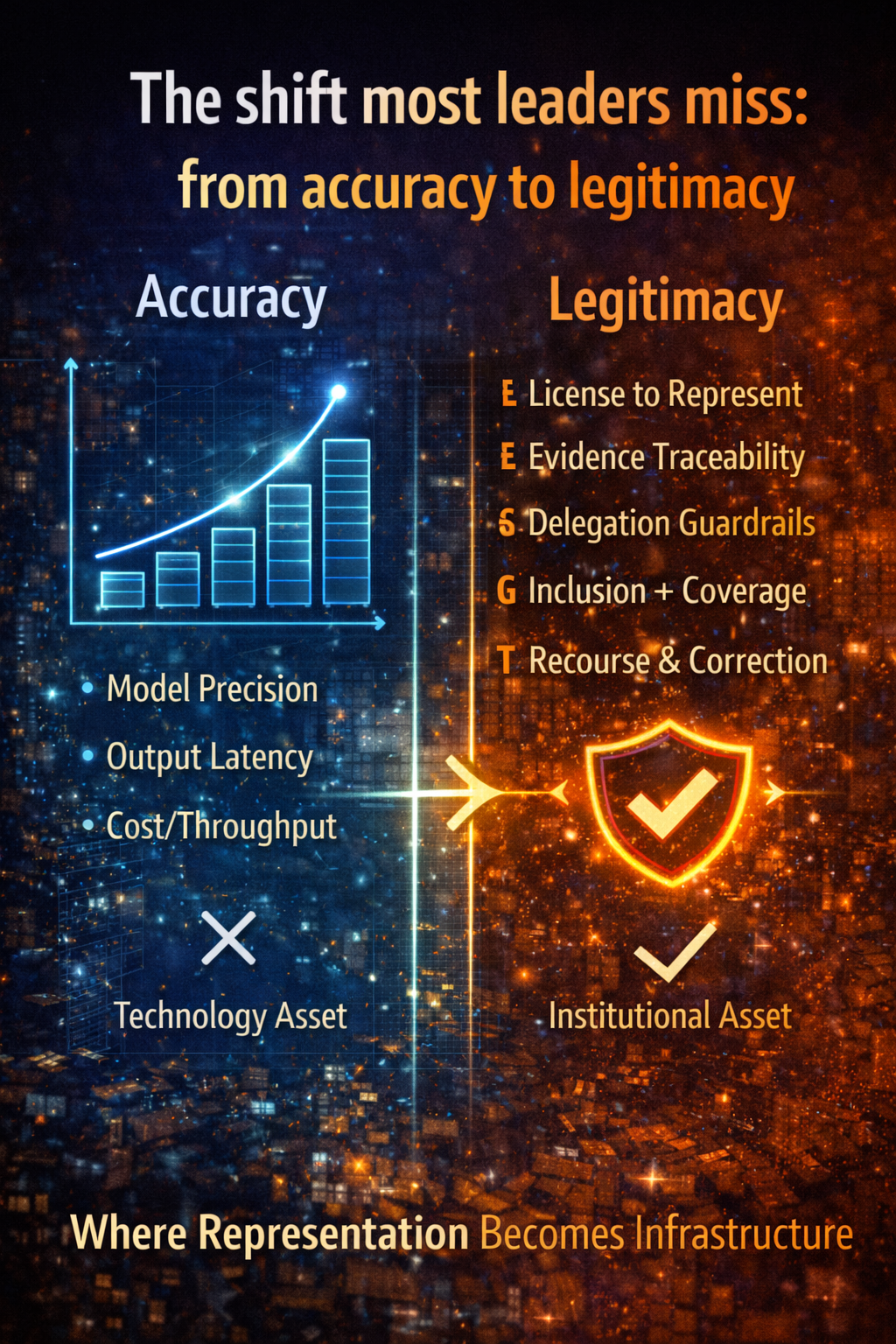 The shift most leaders miss: from accuracy to legitimacy