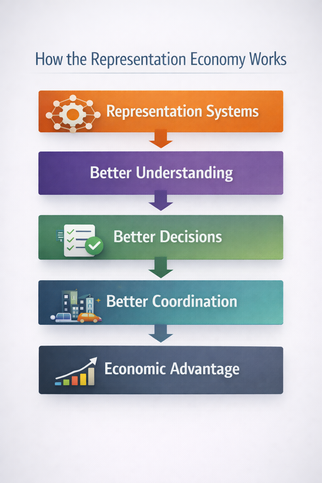 'The CORE Layer: Institutional Reasoning Systems