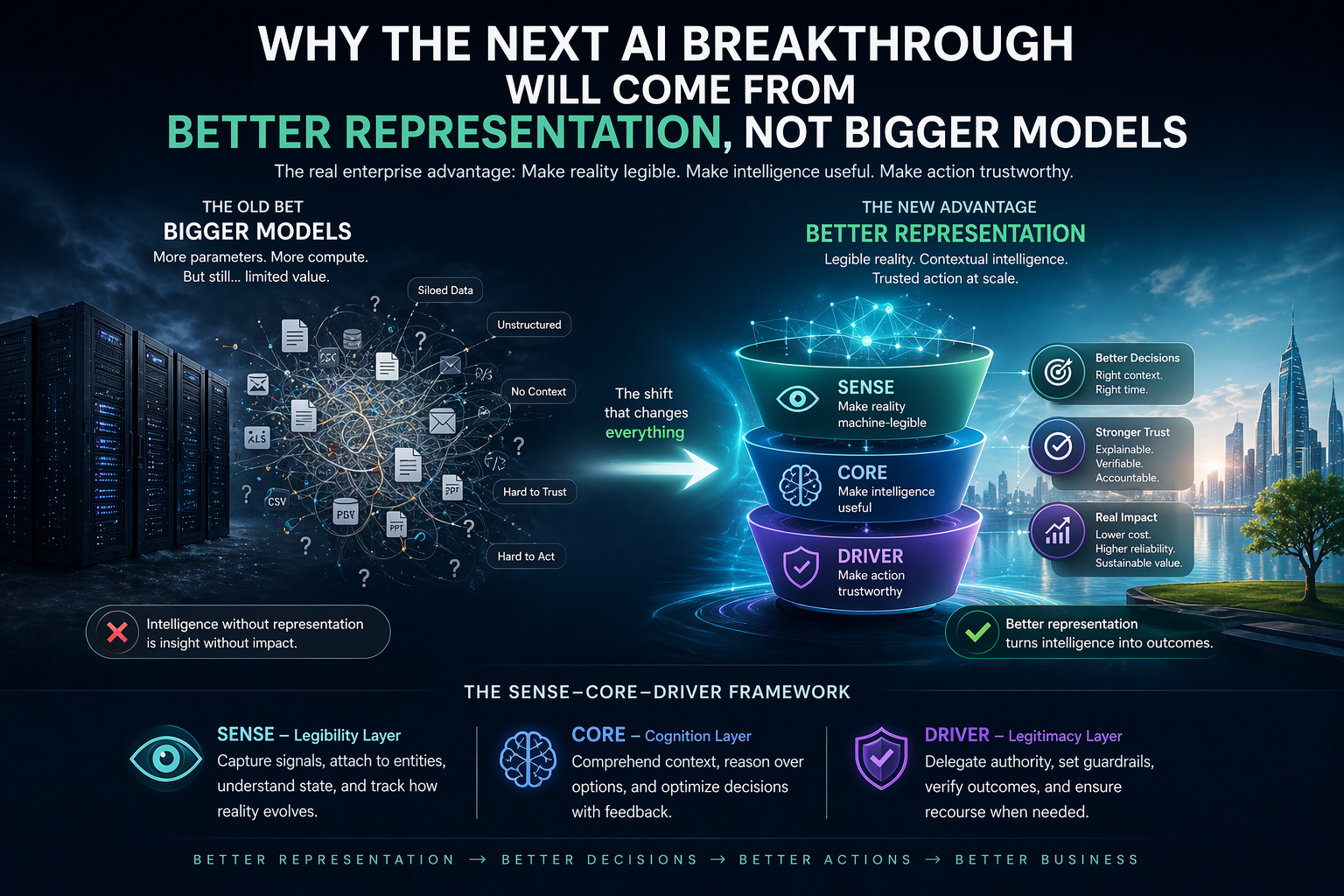 Why the Next AI Breakthrough Will Come From Better Representation, Not Bigger Models