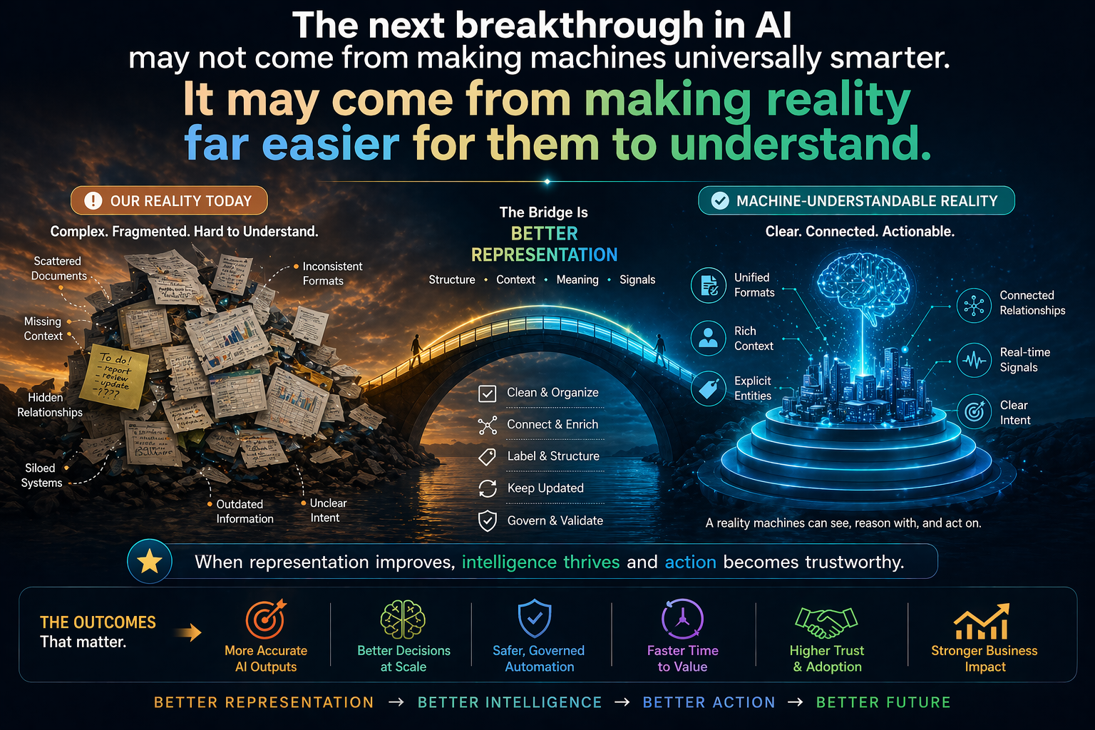 The next breakthrough in AI may not come from making machines universally smarter. It may come from making reality far easier for them to understand.