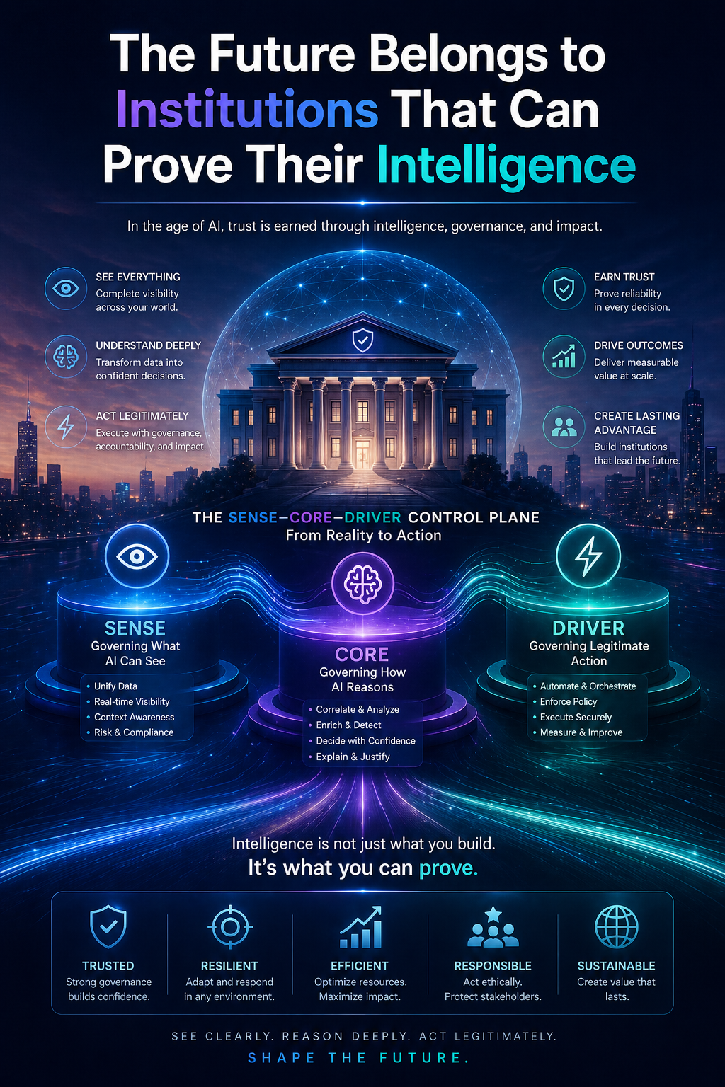 The Future Belongs to Institutions That Can Prove Their Intelligence