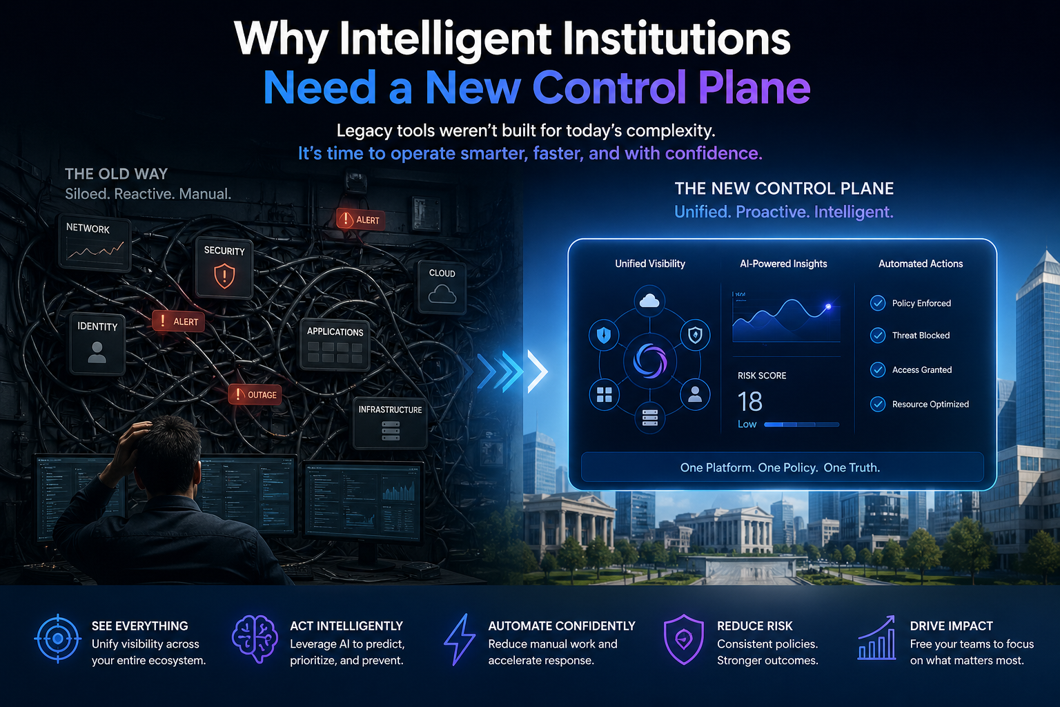 Why Intelligent Institutions Need a New Control Plane