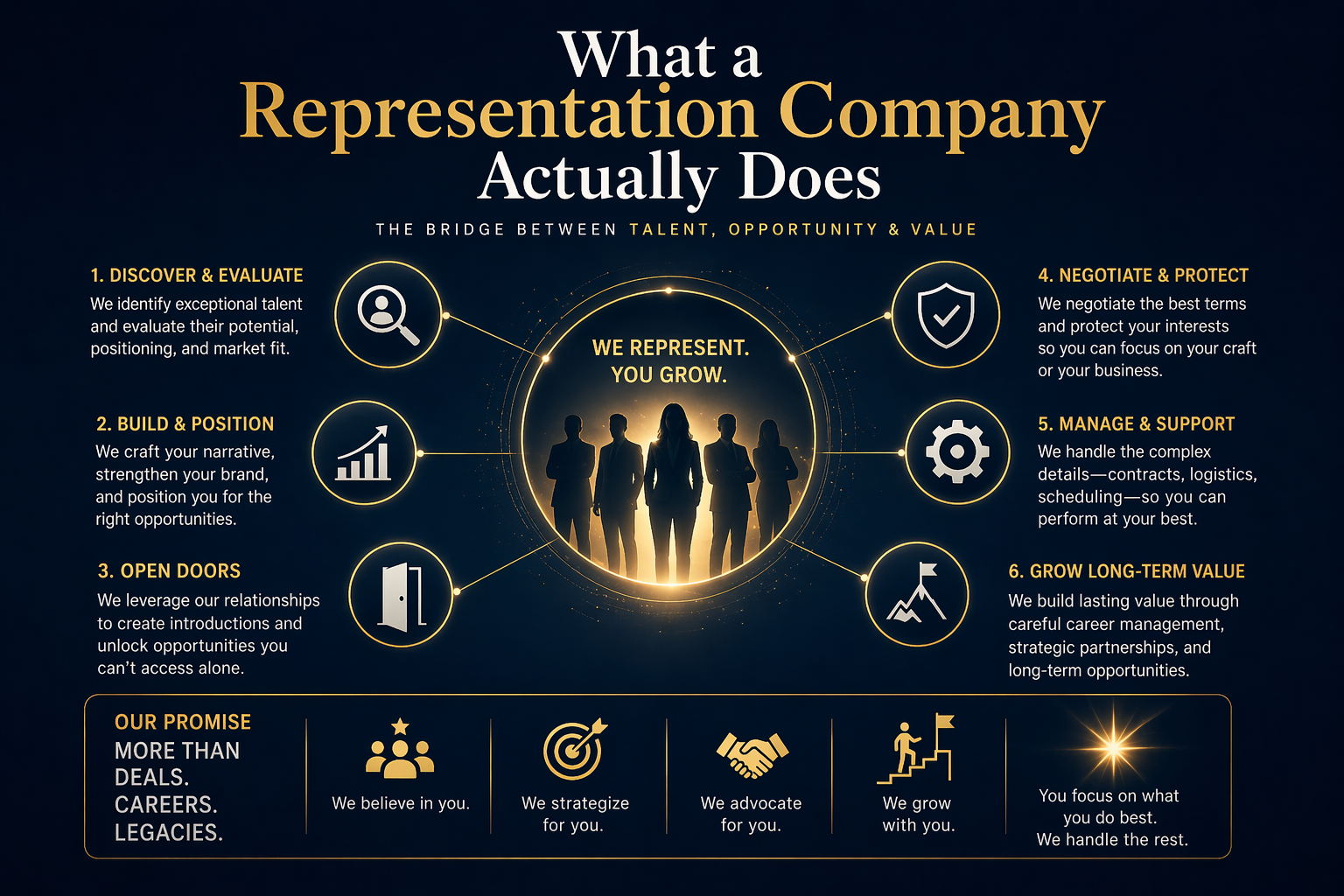 What a representation company actually does