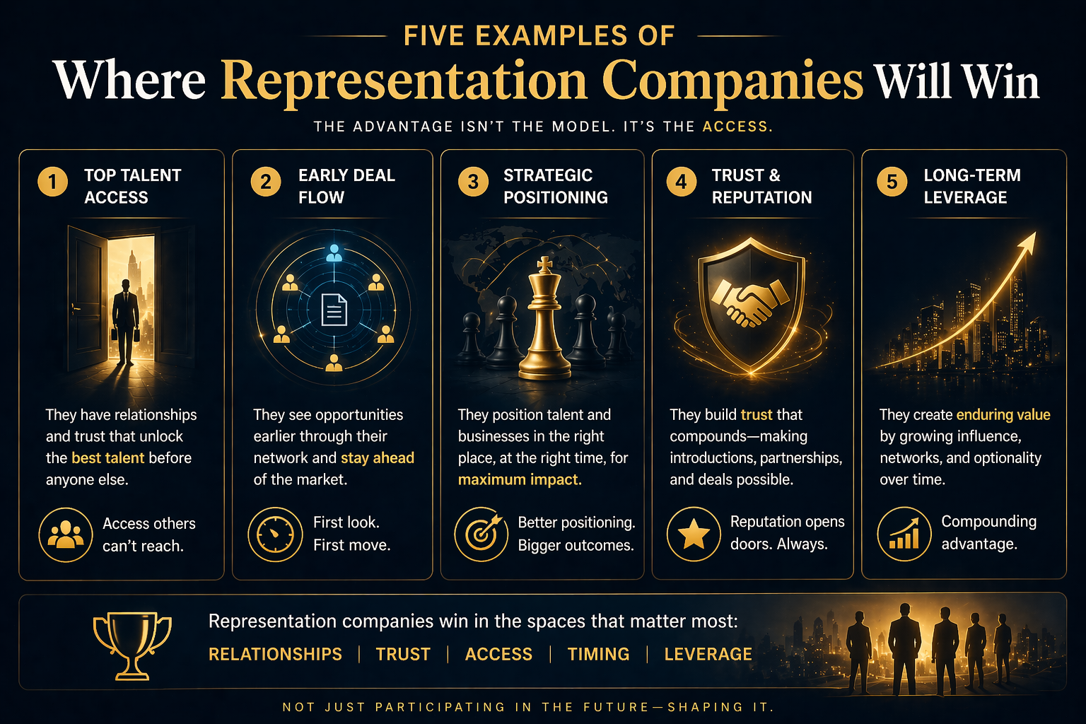 Five examples of where representation companies will win