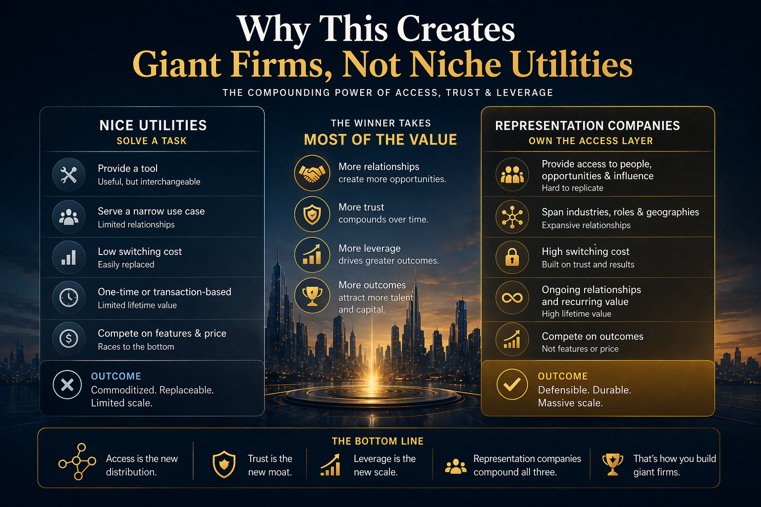 Why this creates giant firms, not niche utilities