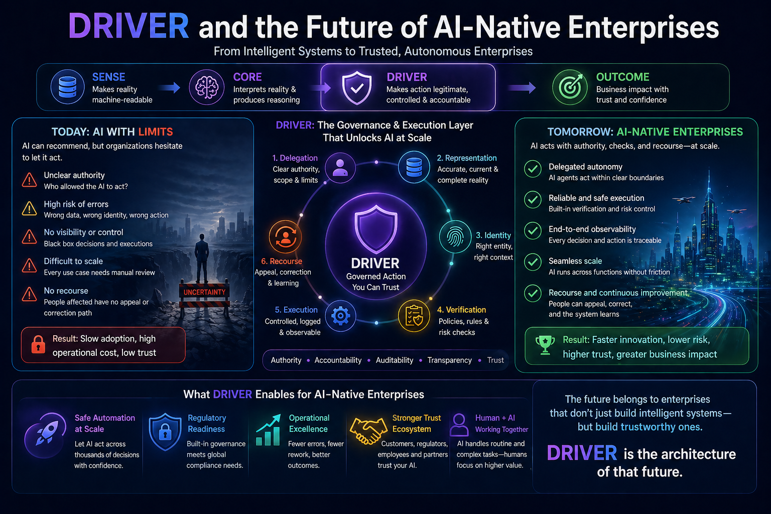 DRIVER and the Future of AI-Native Enterprises
