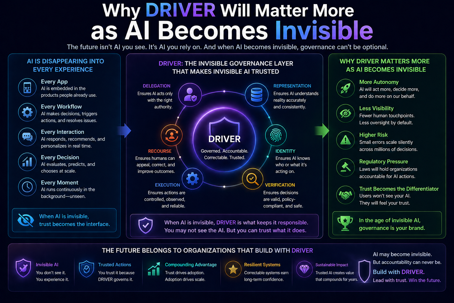 Why DRIVER Will Matter More as AI Becomes Invisible