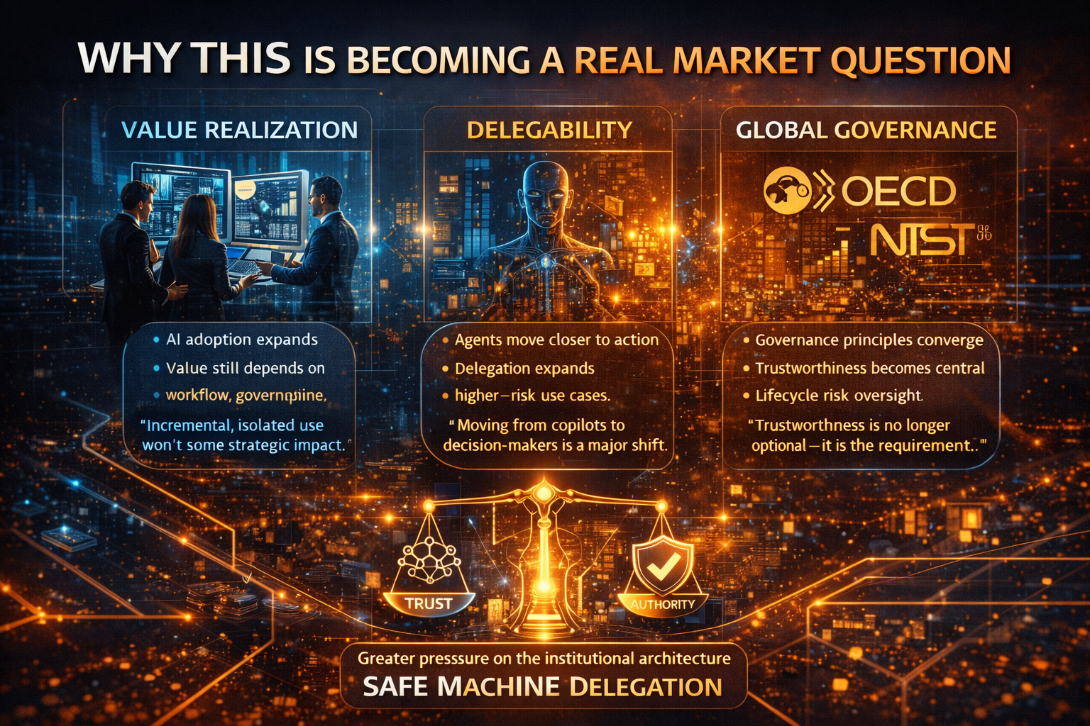 Why this is becoming a real market question