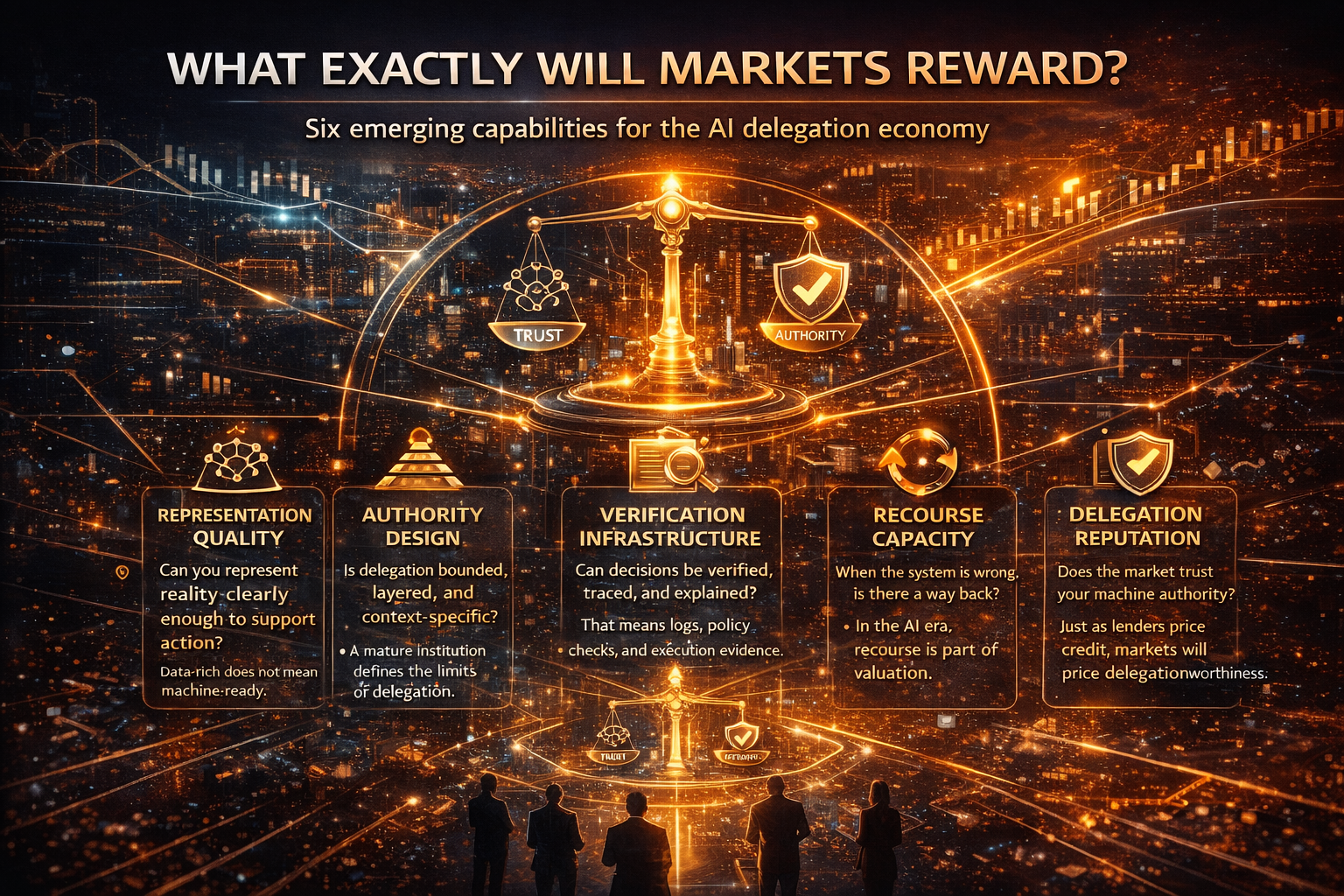 What exactly will markets reward?
