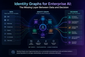 Identity Graphs for Enterprise AI: