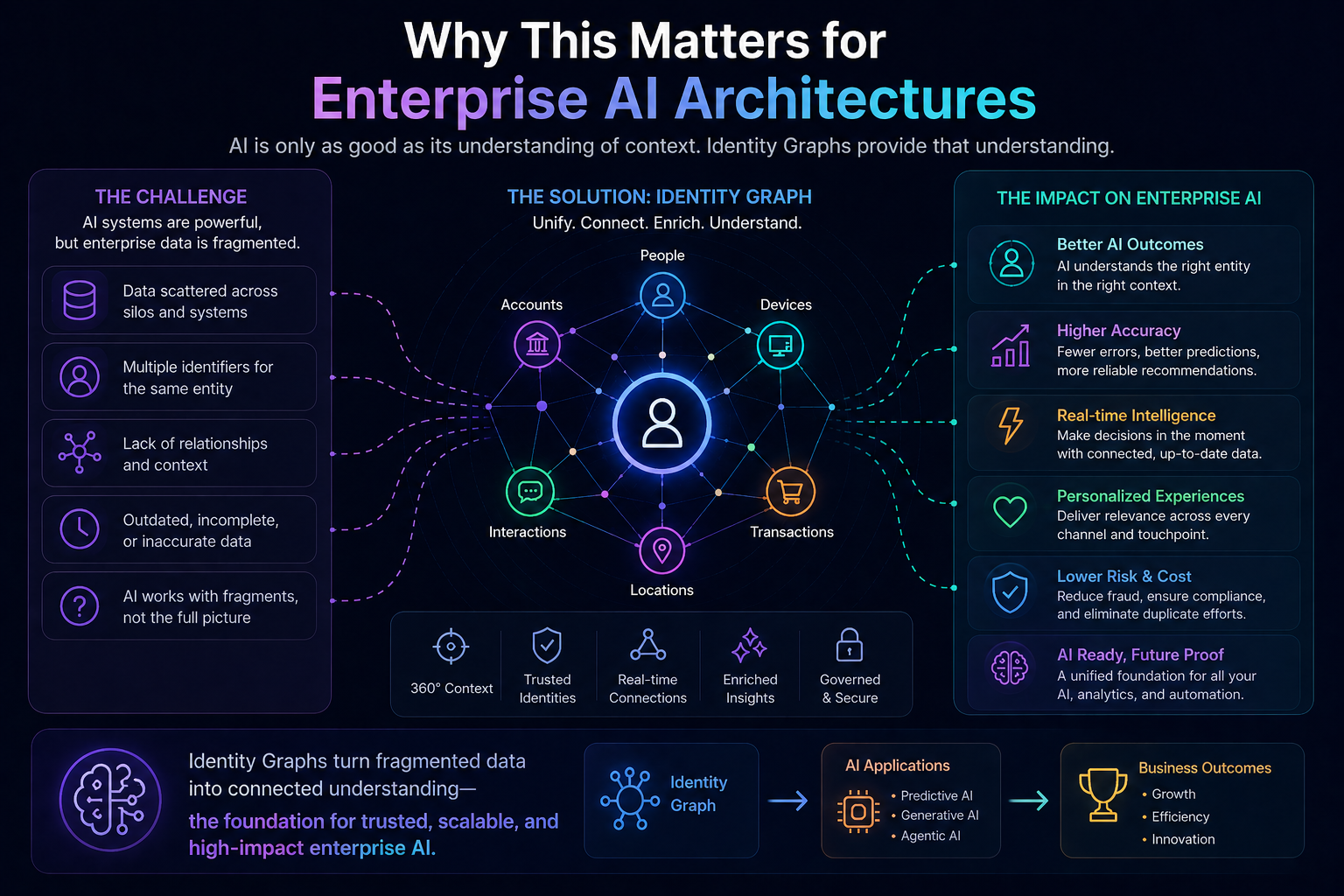 Why This Matters for Enterprise AI Architectures