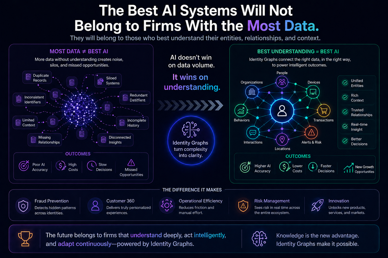 The Best AI Systems Will Not Belong to Firms With the Most Data