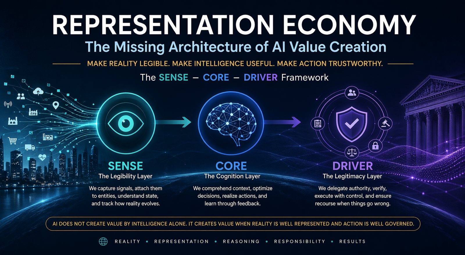 Representation Economy: