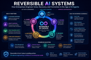 Reversible AI Systems: