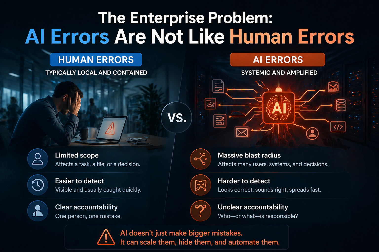 The Enterprise Problem: AI Errors Are Not Like Human Errors