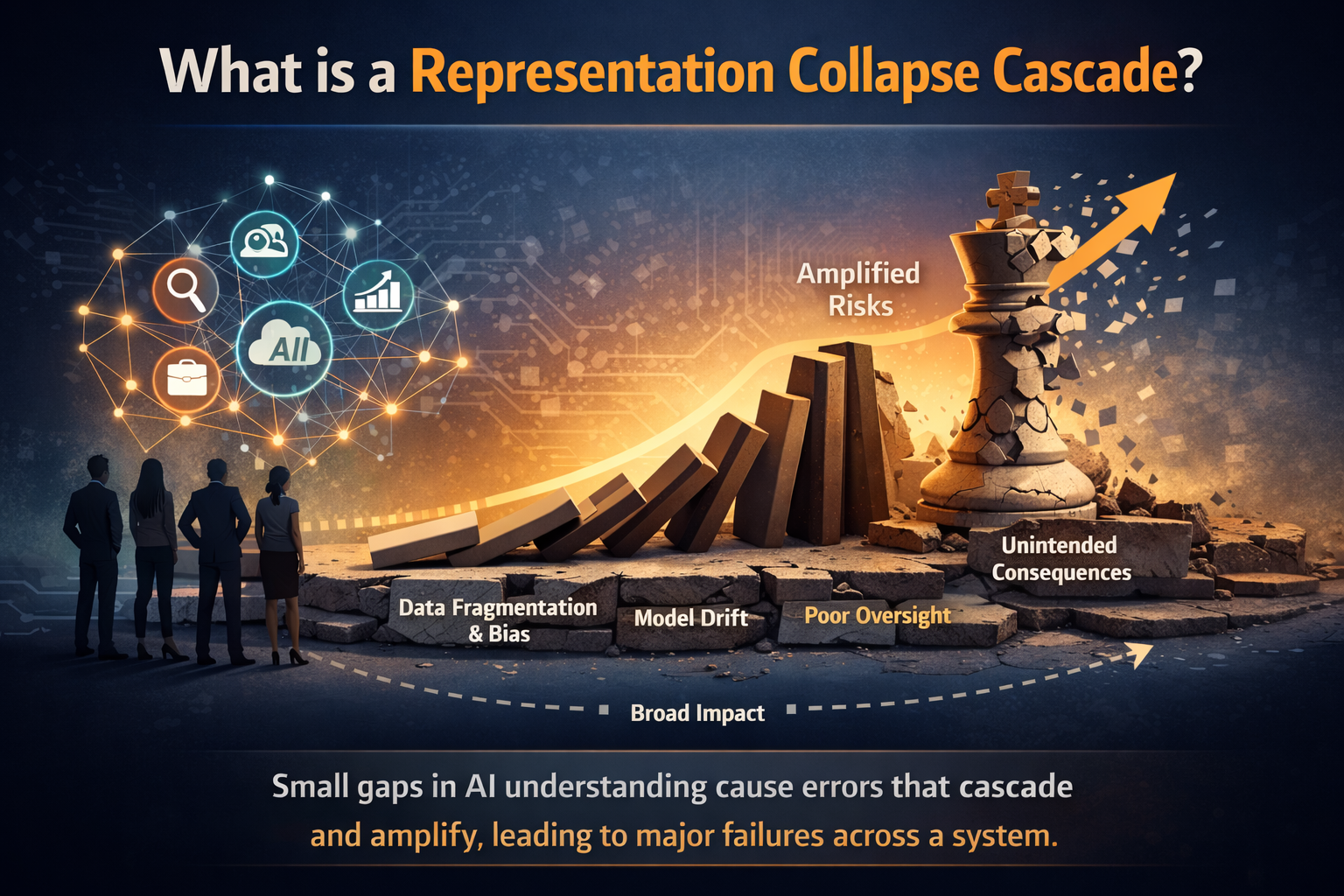 What is a Representation Collapse Cascade?