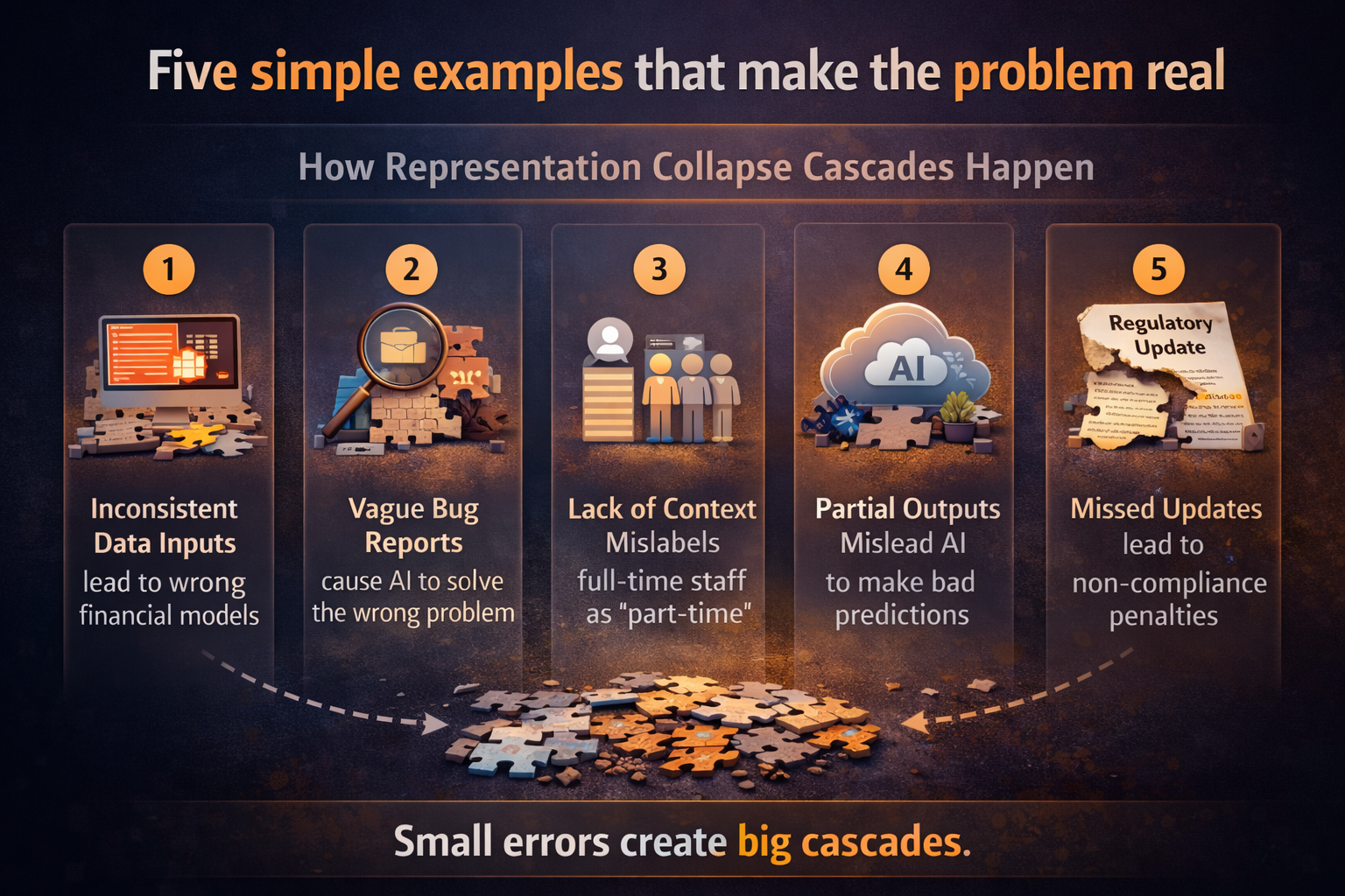 Five simple examples that make the problem real