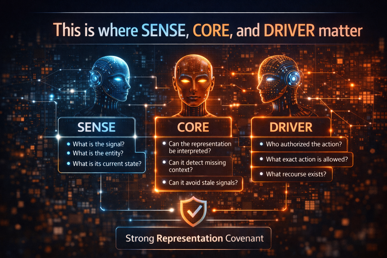 This is where SENSE, CORE, and DRIVER matter