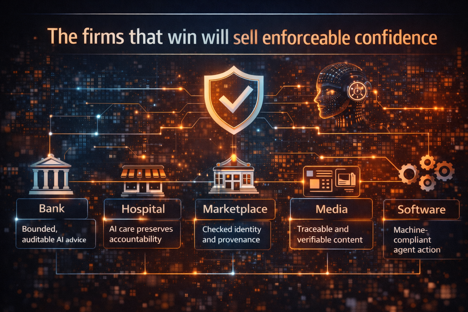 the firms that win will sell enforceable confidence