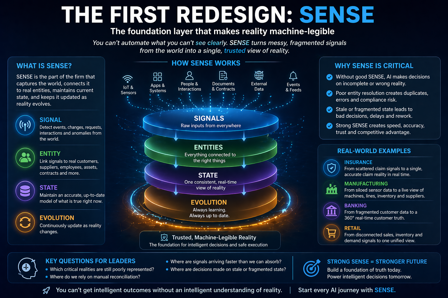 The First Redesign: SENSE