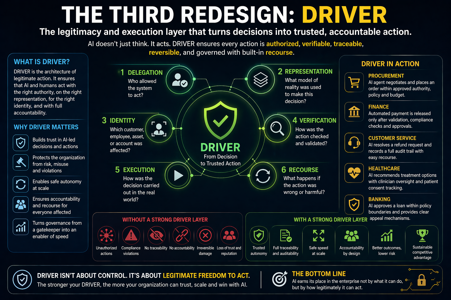 The Third Redesign: DRIVER