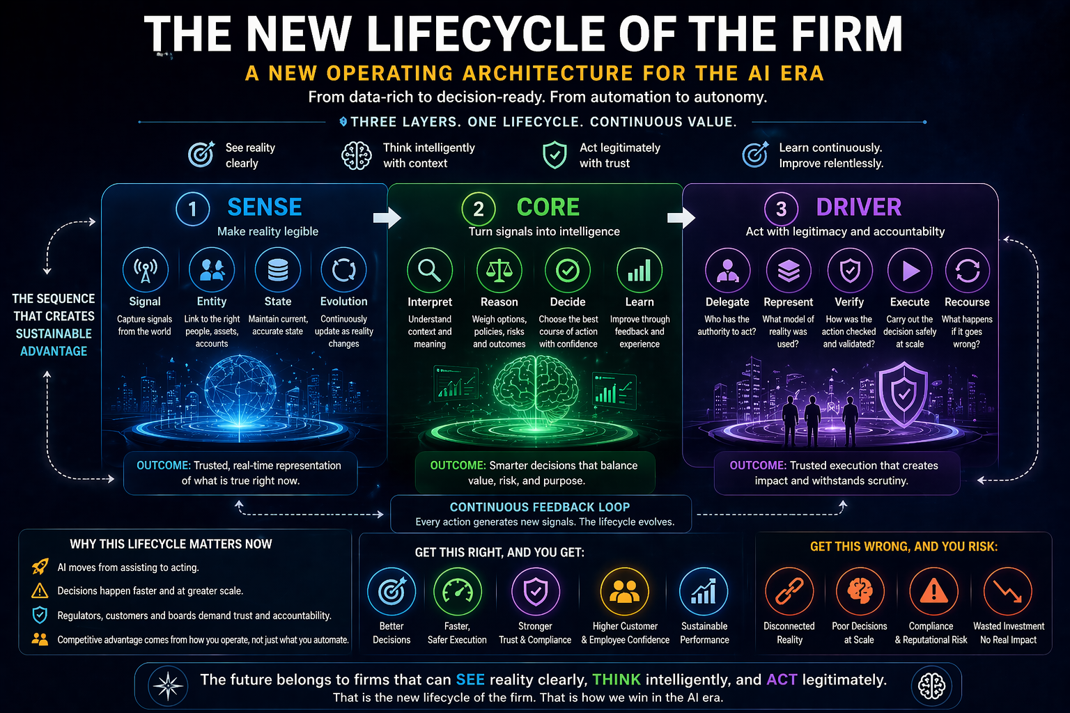 The New Lifecycle of the Firm