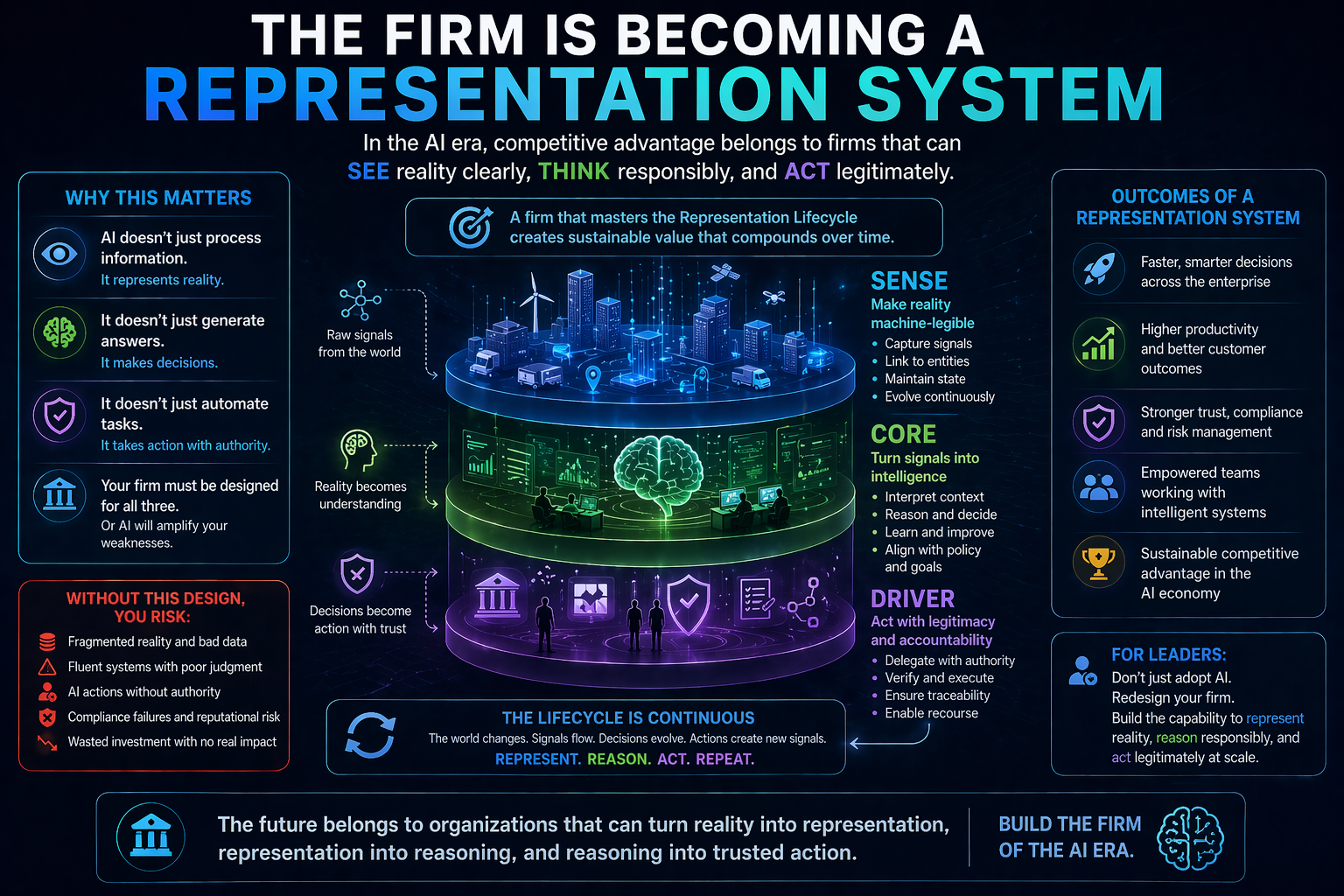 The Firm Is Becoming a Representation System
