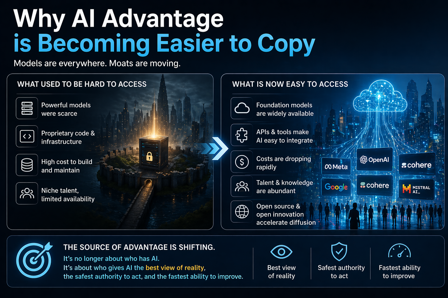 Why AI strategy is becoming easier to copy