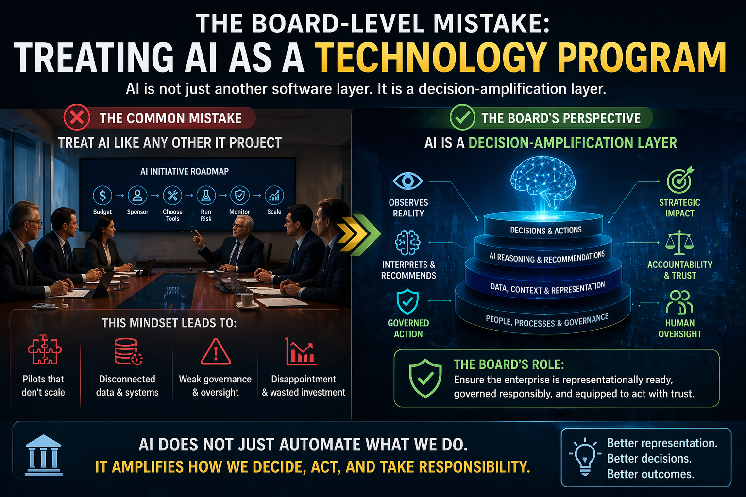 The board-level mistake: treating AI as a technology program