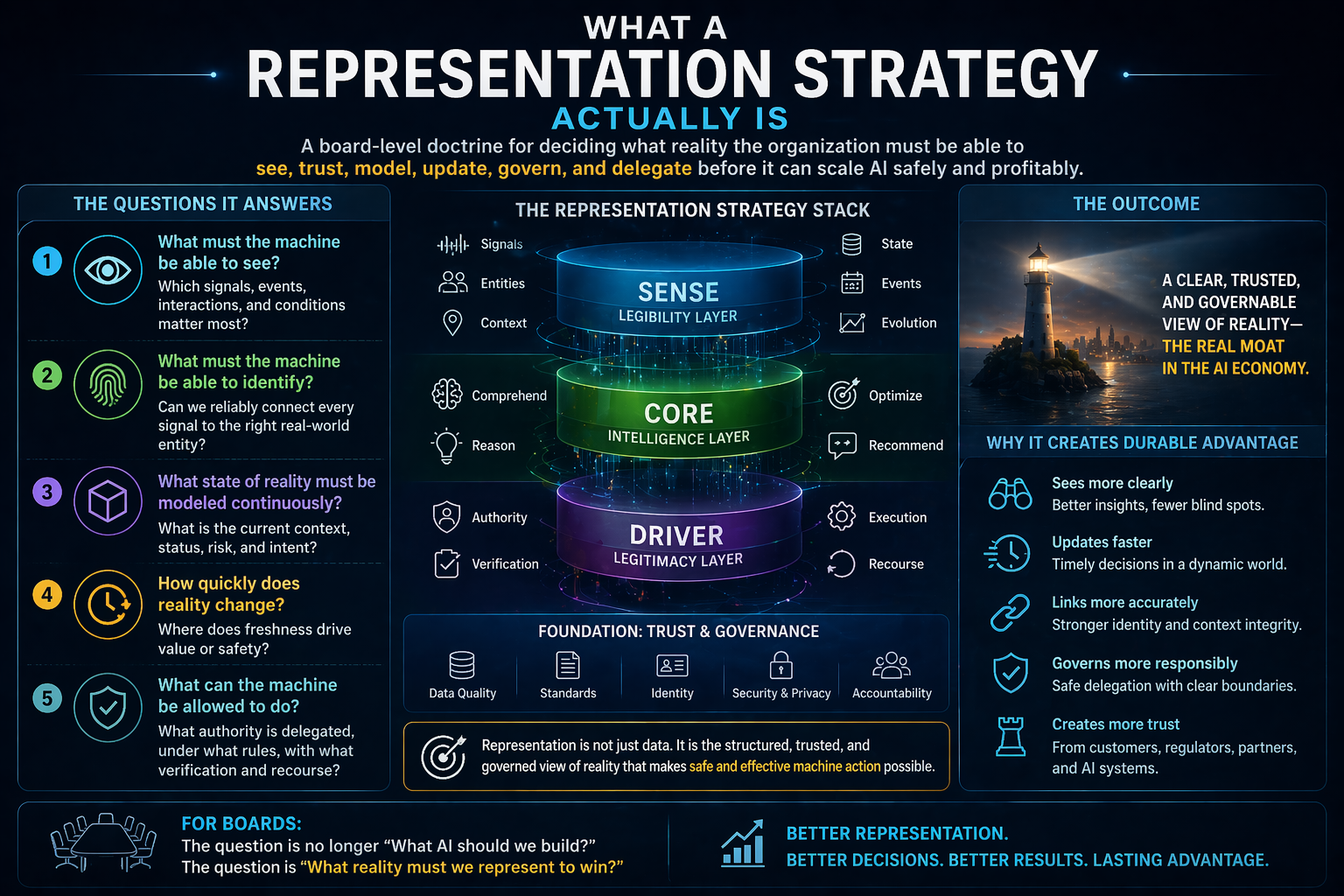 What a representation strategy actually is