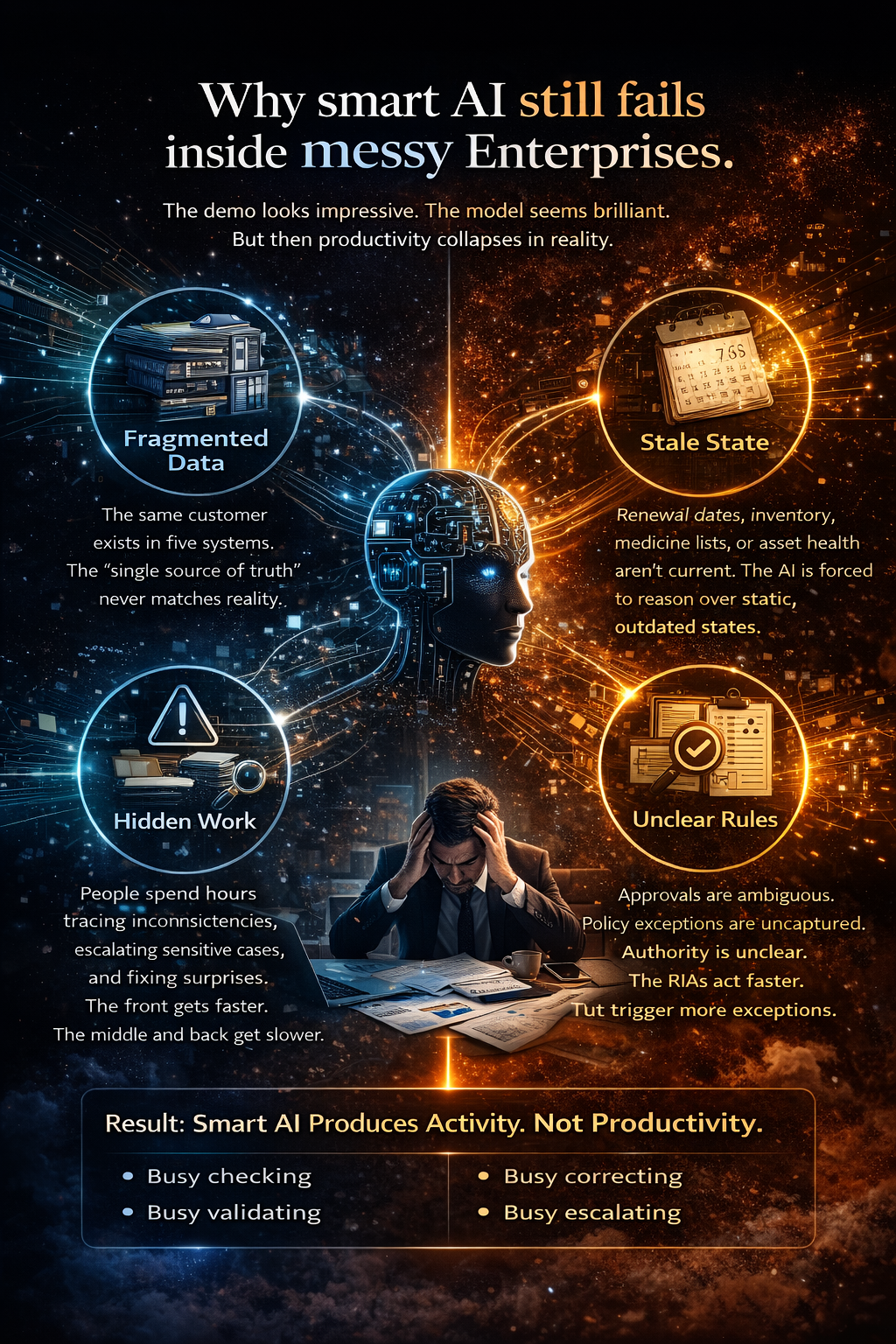 Why smart AI still fails inside messy enterprises