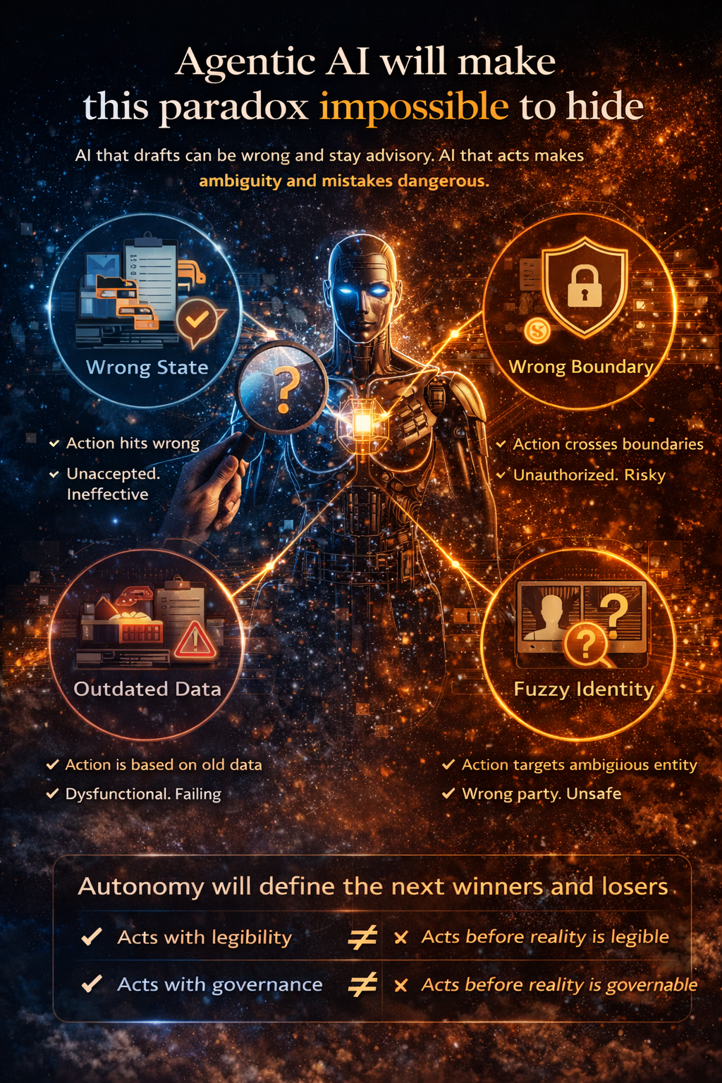 Agentic AI will make this paradox impossible to hide