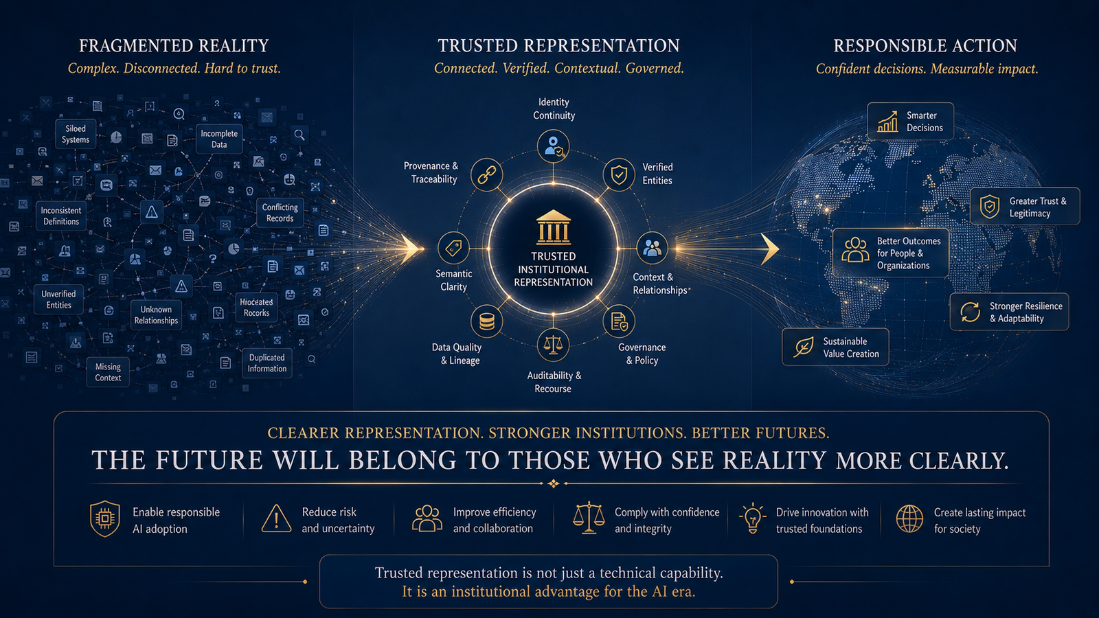 The Future Will Belong to Those Who See Better