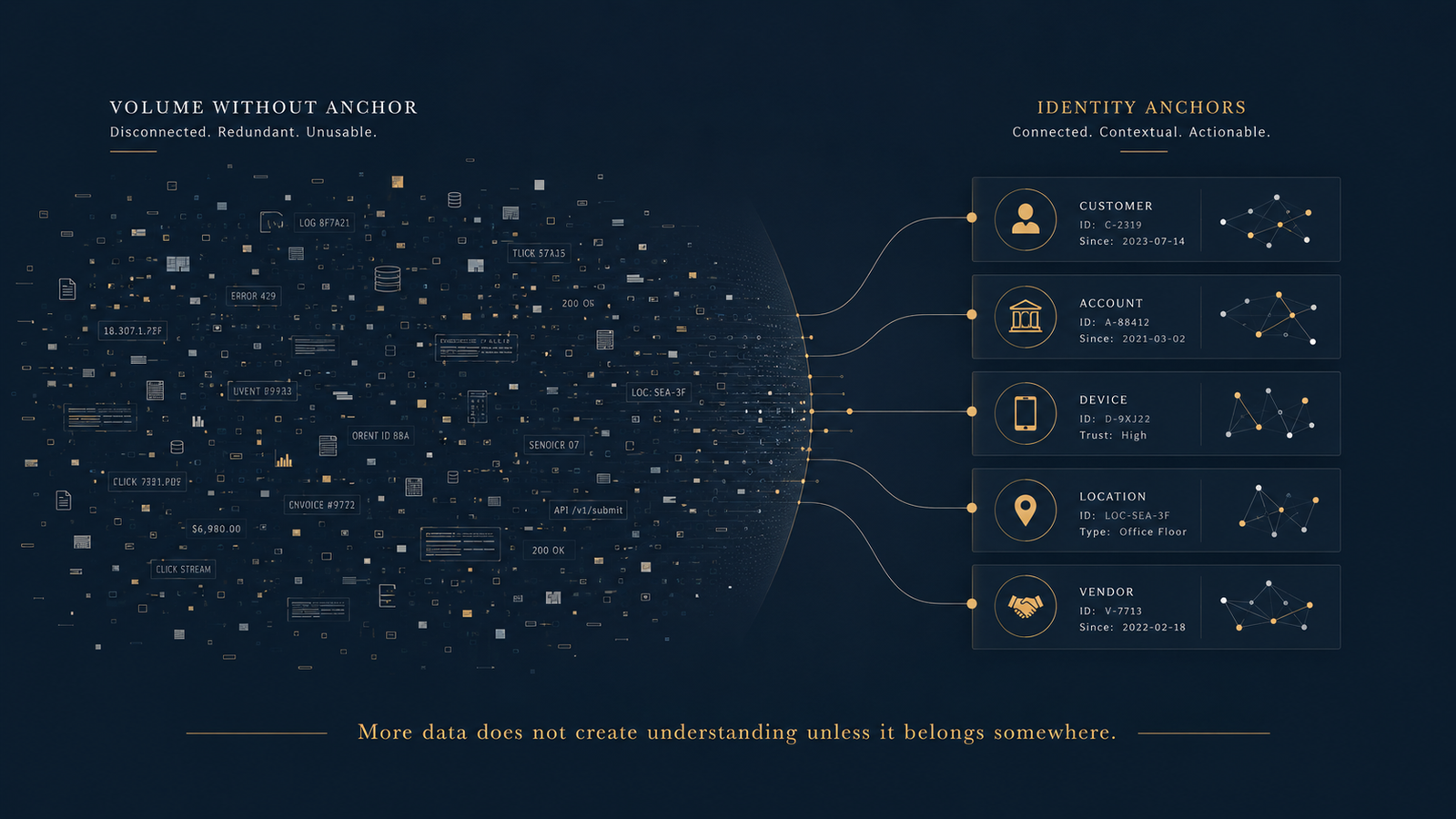 Why more data does not create better understanding